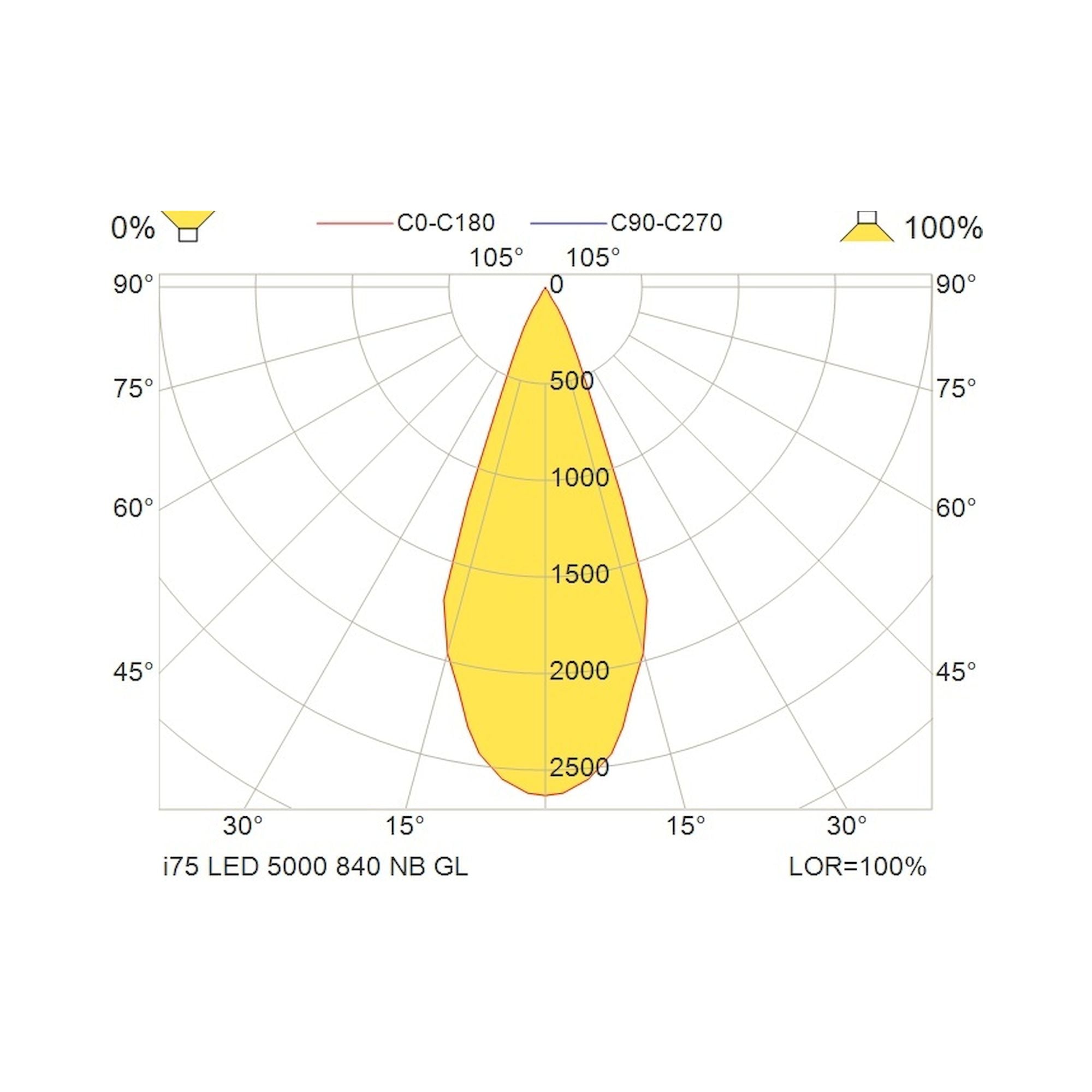 Glamox i75 luminaire de rayonnage, 4814 lm, 4000 K, à gradation DALI