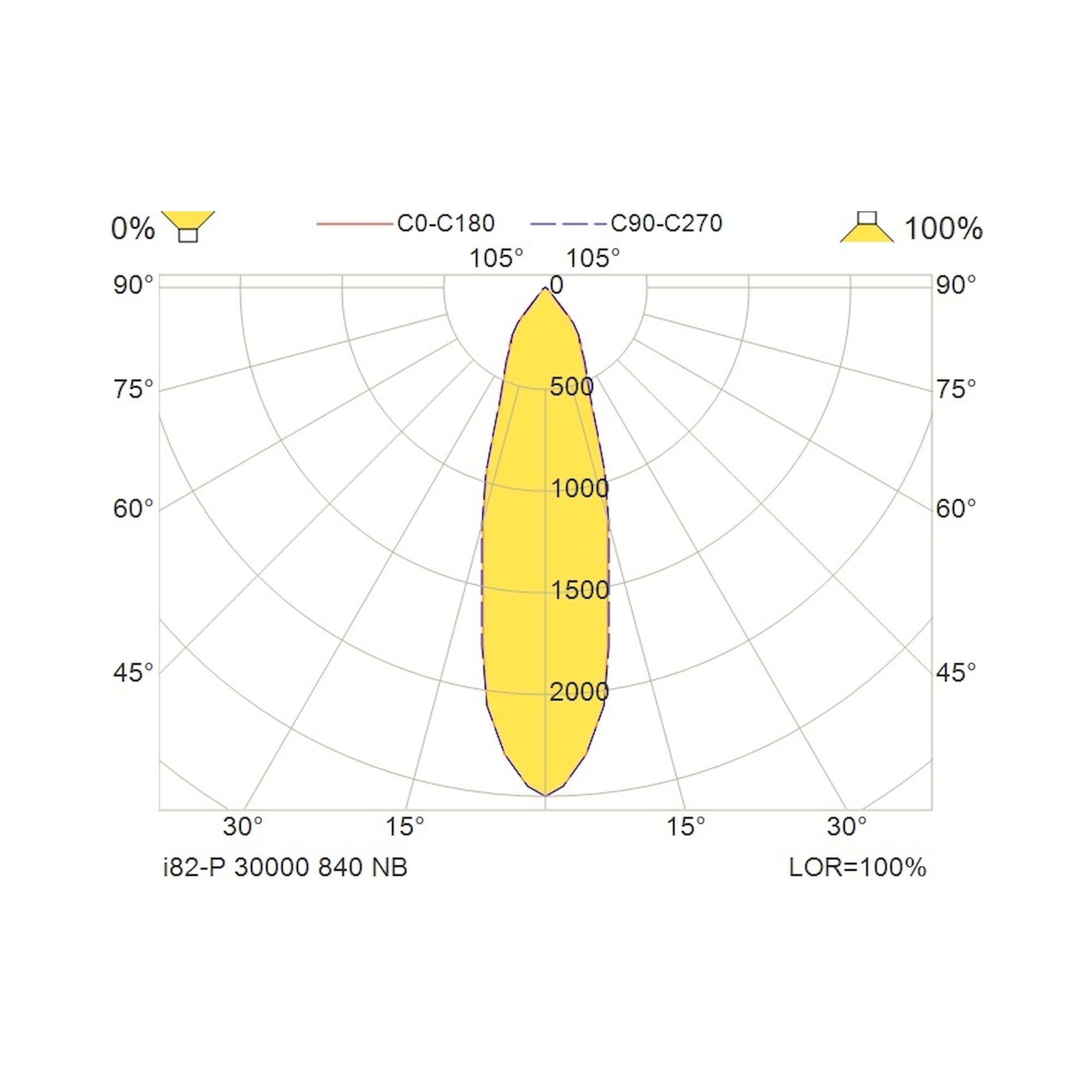 Glamox i82-P luminaire de rayonnage, 30065 lm, 4000 K, commutable