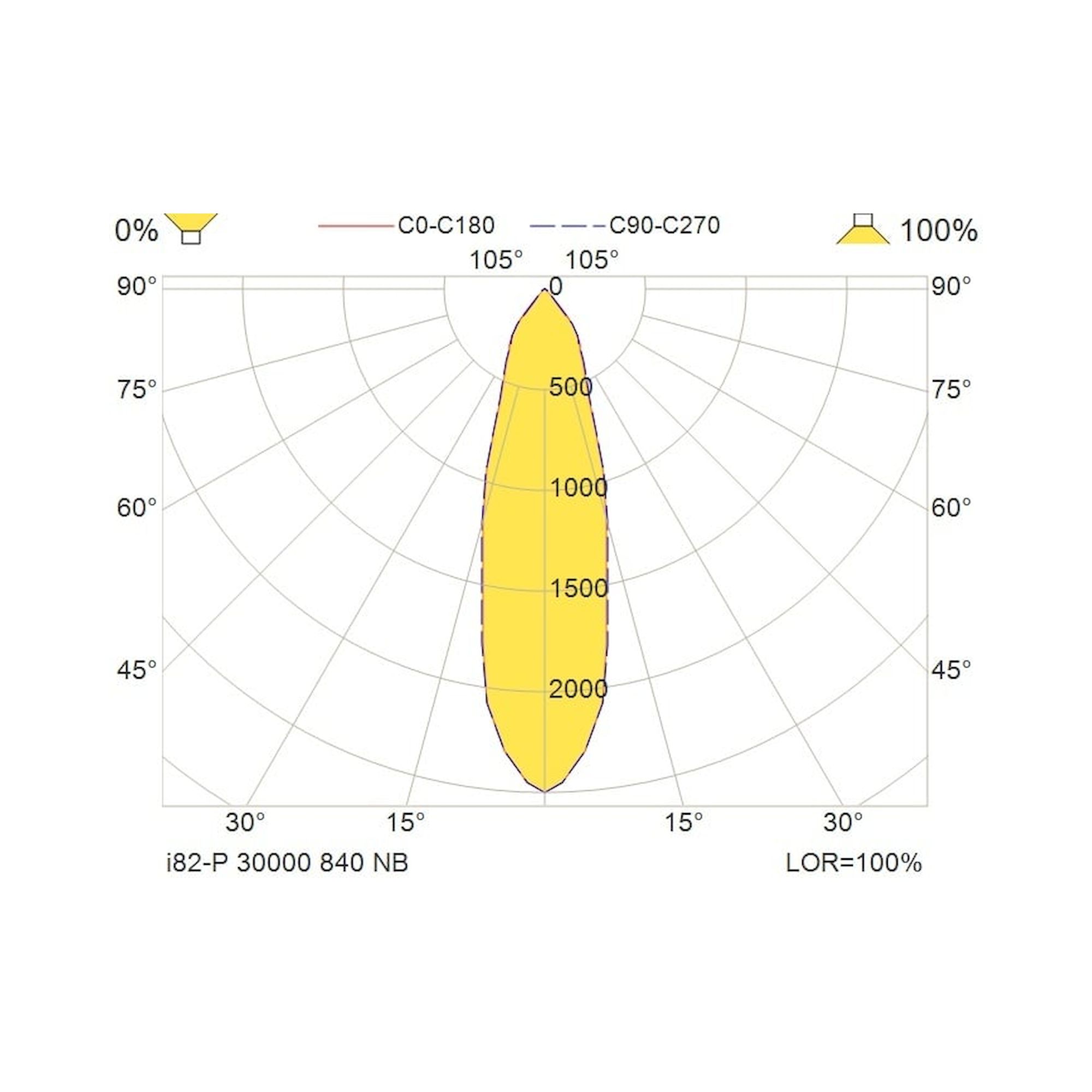 Glamox i82-P luminaire de rayonnage, 30065 lm, 4000 K, à gradation DALI
