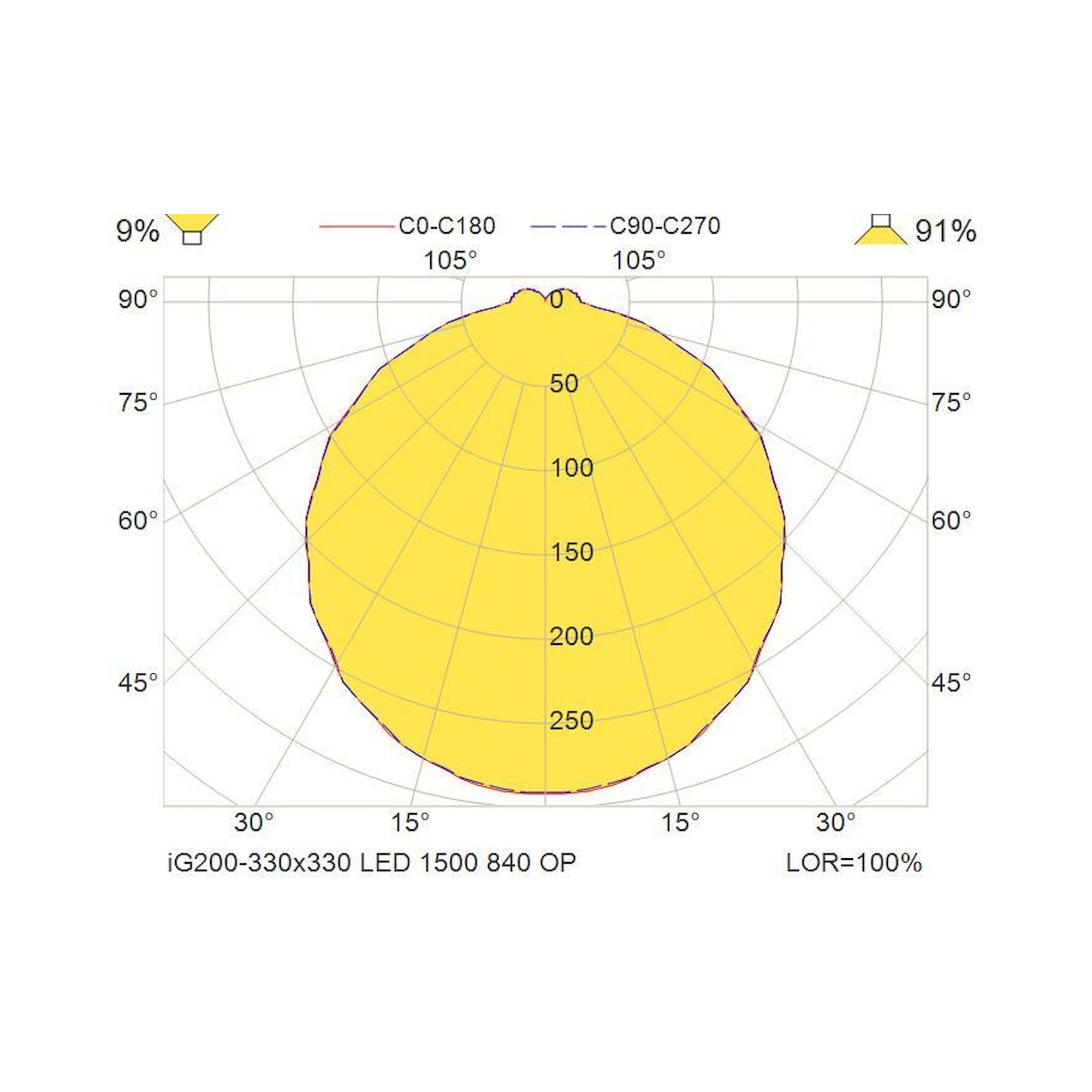 Glamox iG200-330x330 LED-Leuchte, 1500 lm, 4000 K, schaltbar