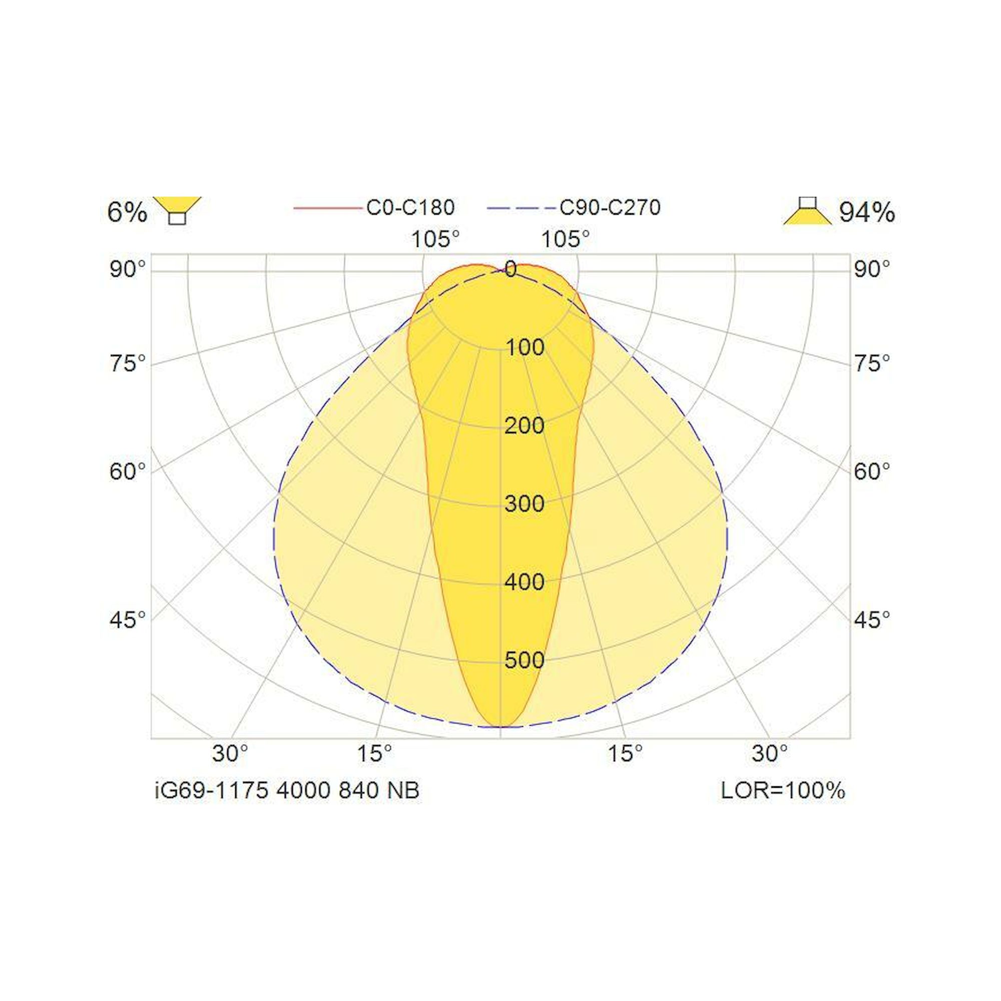 Glamox iG69-1175 luminaire LED, 4350 lm, 4000 K, commutable