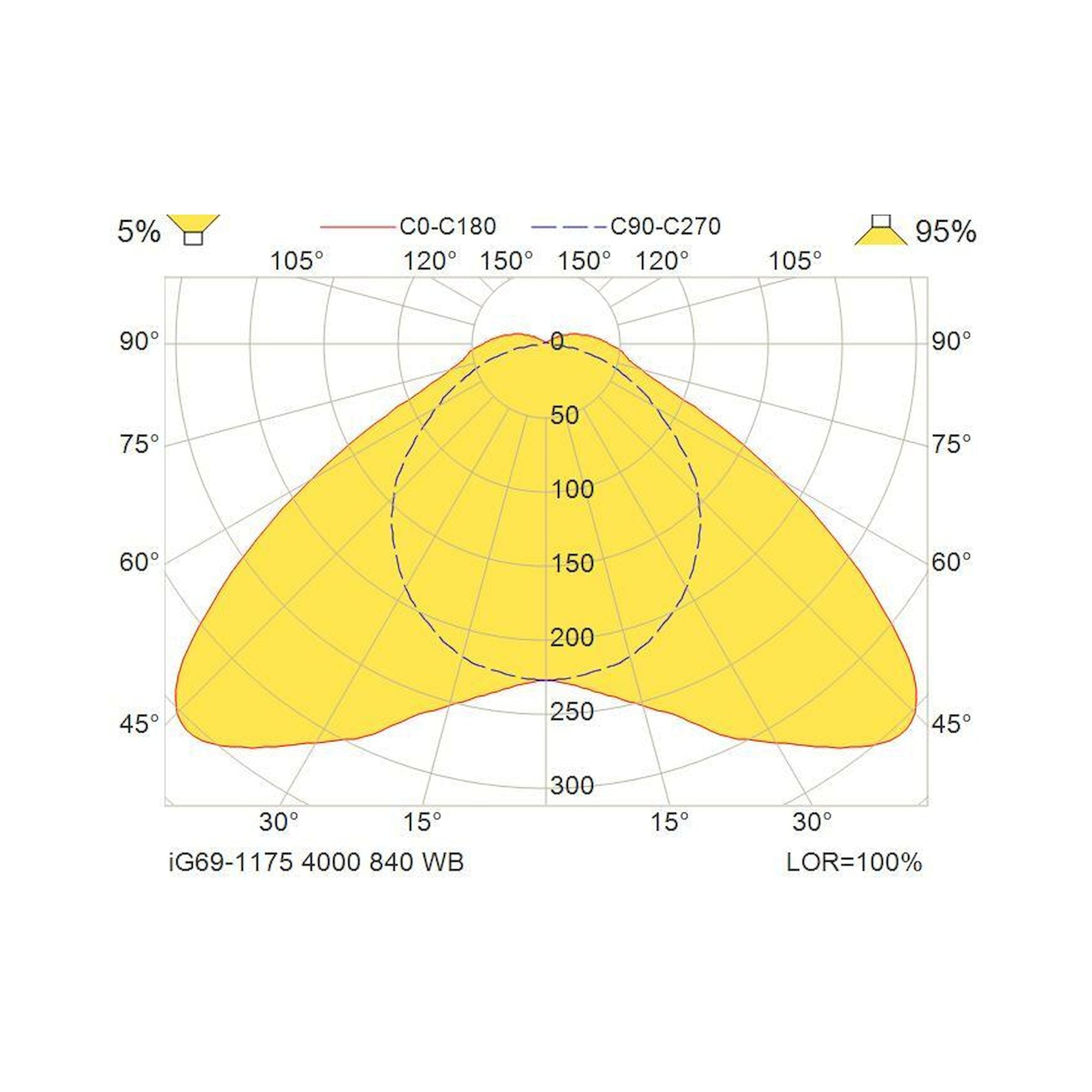 Glamox iG69-1175 LED luminaire, 4050 lm, 4000 K, switchable