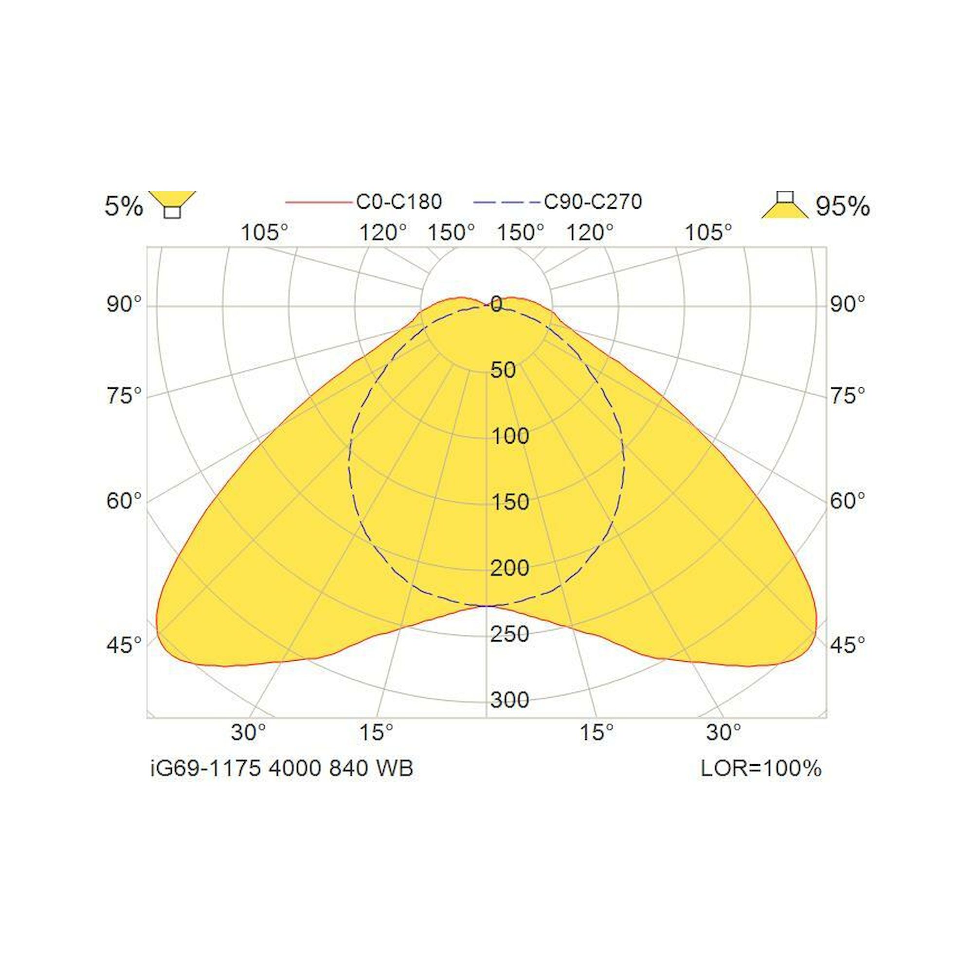 Glamox iG69-1175 LED-Leuchte, 4050 lm, 4000 K, DALI-dimmbar