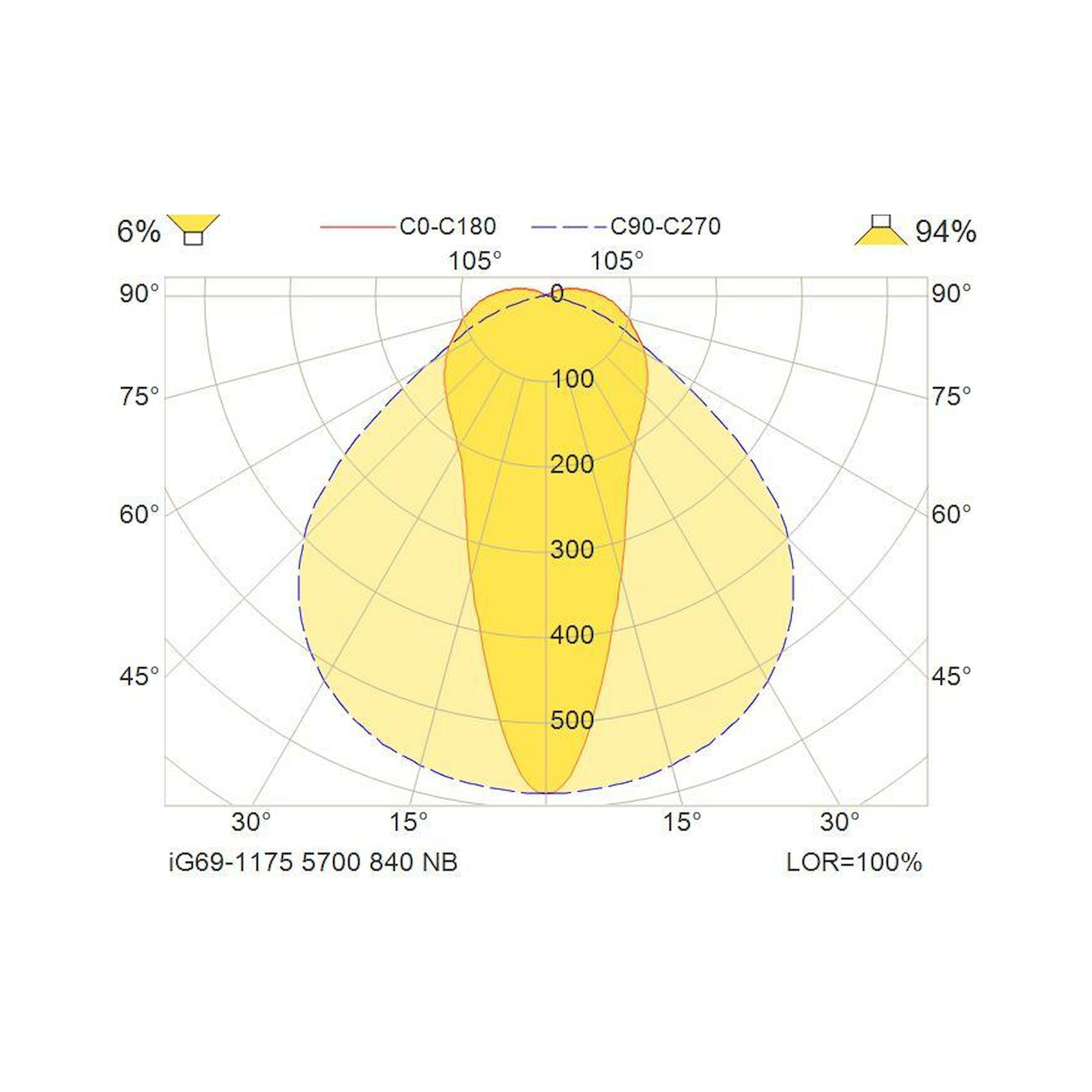 Glamox iG69-1175 LED-Leuchte, 5700 lm, 4000 K, DALI-dimmbar