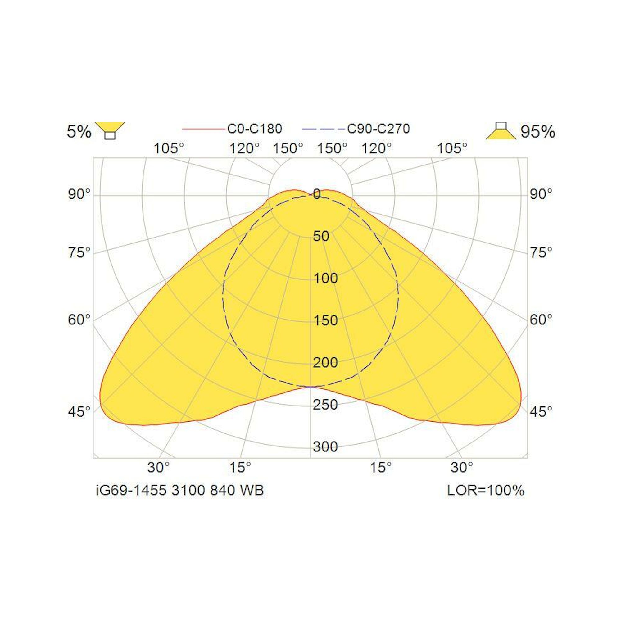 Glamox iG69-1455 LED luminaire, 3010 lm, 4000 K, switchable