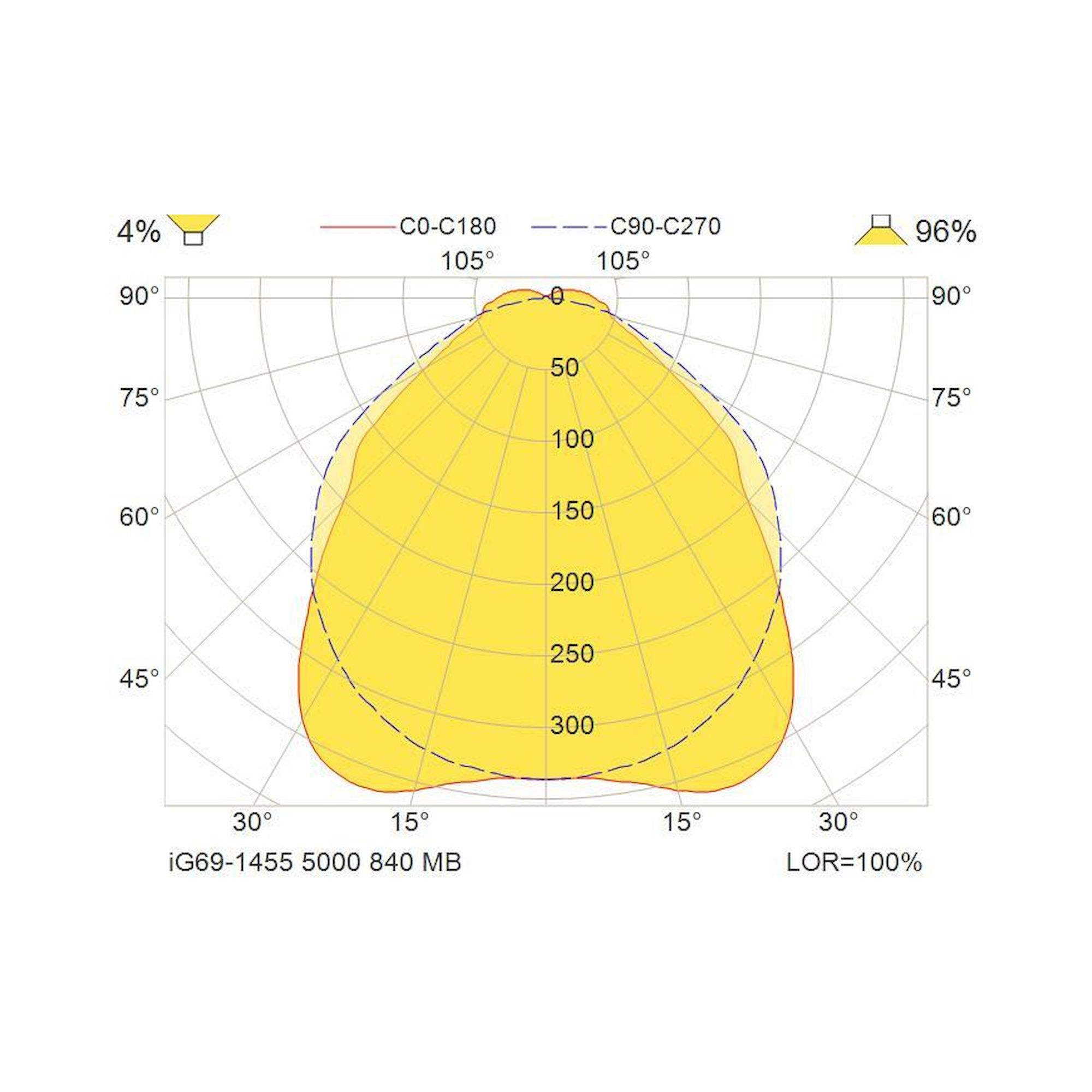 Glamox iG69-1455 LED luminaire, 5090 lm, 4000 K, DALI dimmable