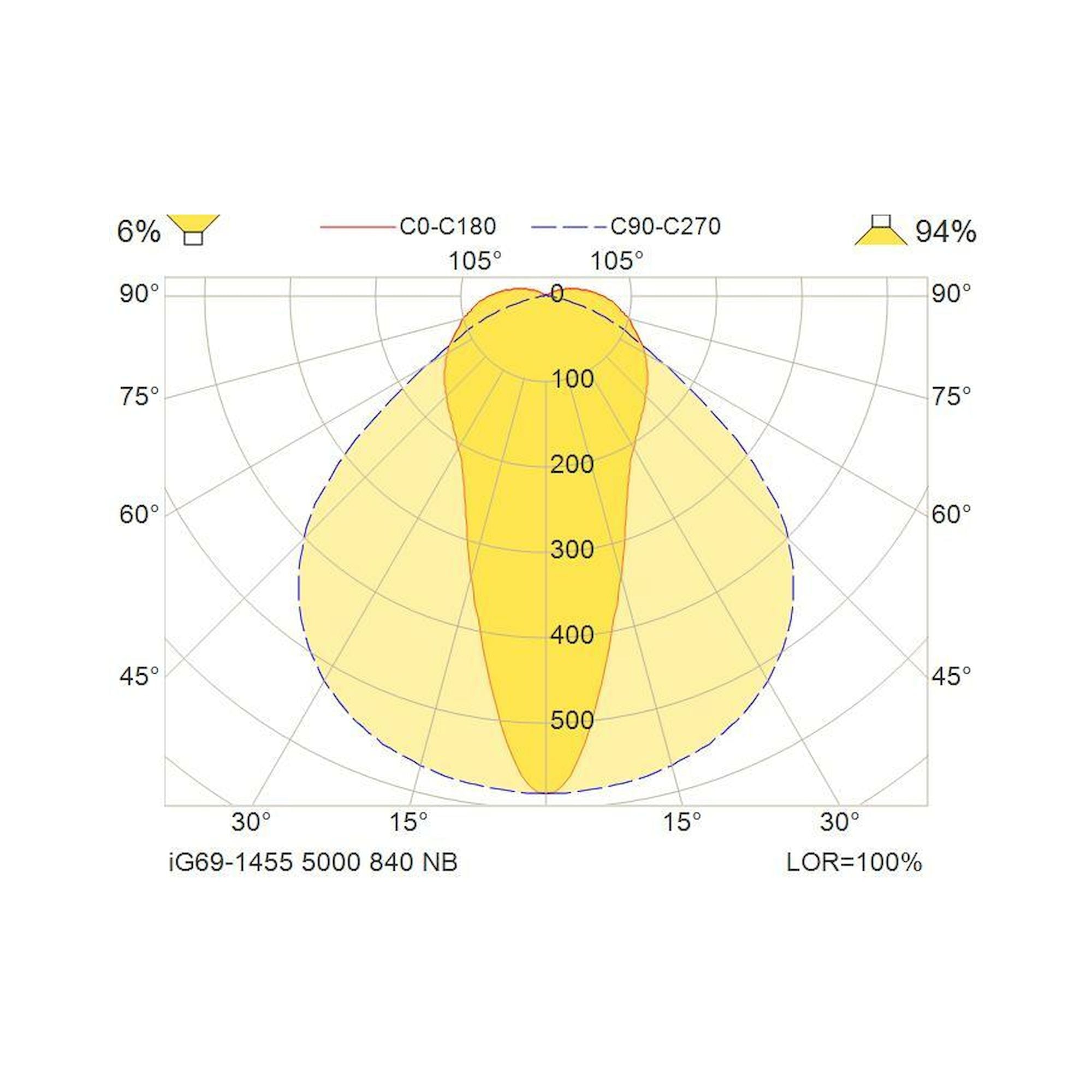 Glamox iG69-1455 LED-Leuchte, 4930 lm, 4000 K, DALI-dimmbar