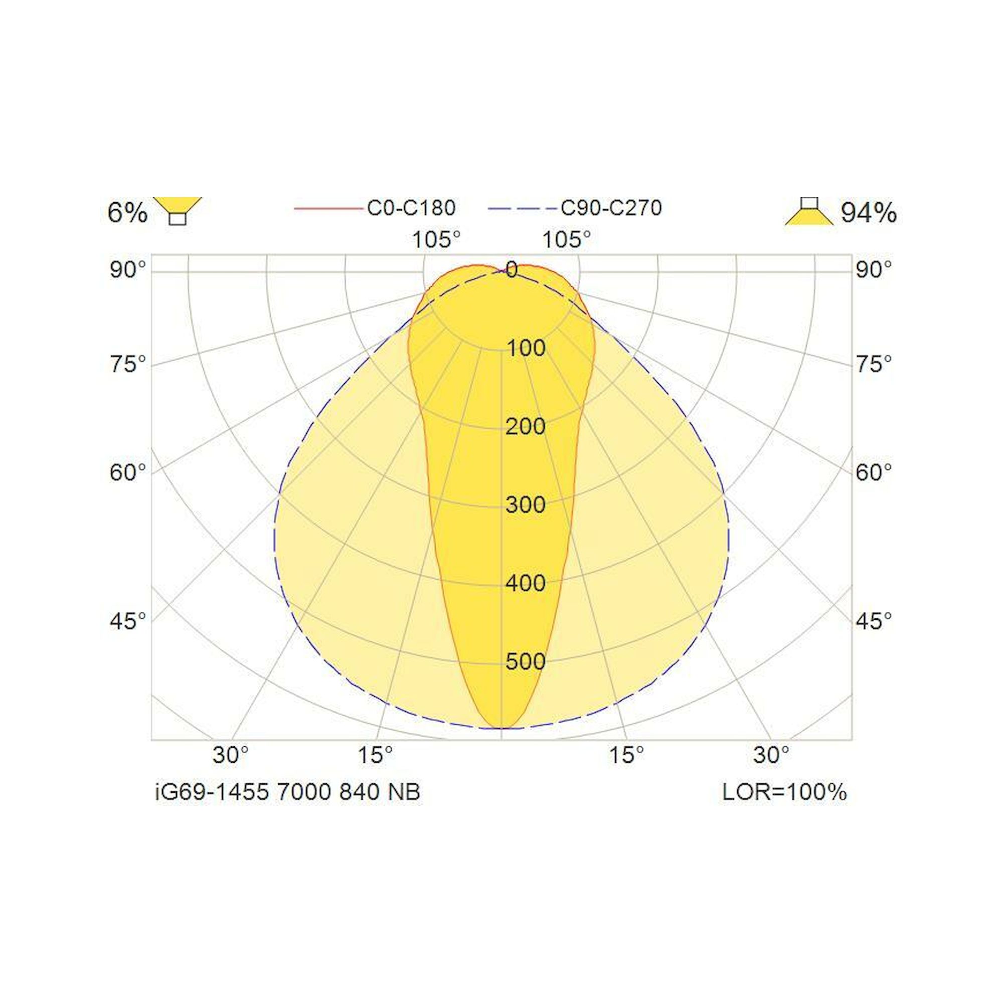 Glamox iG69-1455 luminaire LED, 7040 lm, 4000 K, commutable