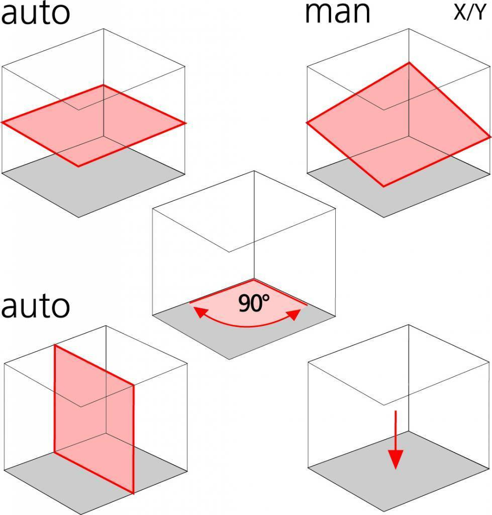 Kit laser multifonction horizontal, vertical et 90 degrés avec récepteur PLR300RG et alimentation alcaline - Leica Rugby 640