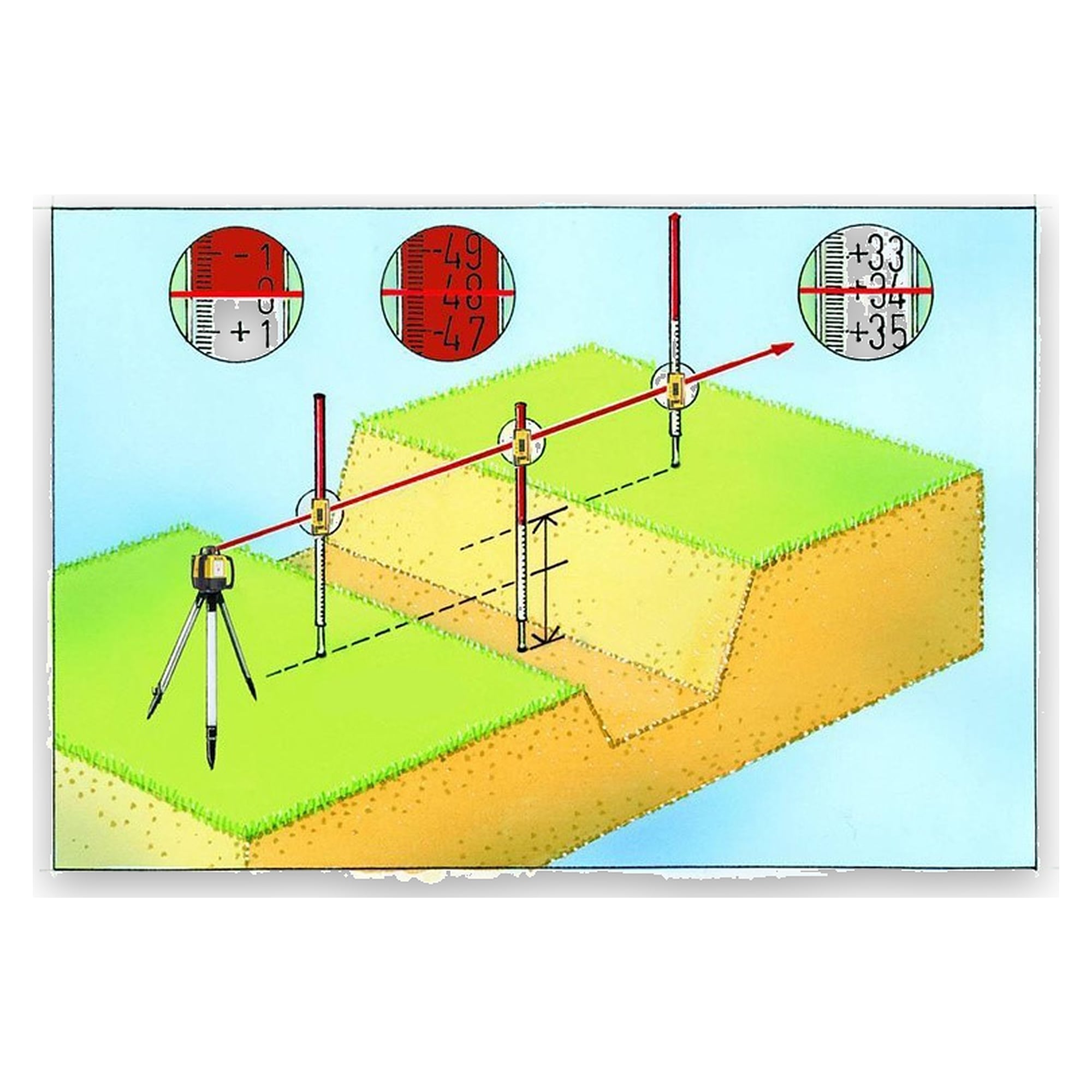 Messlatte mit mm-Skala, ausziehbar von 130 bis 240 cm für Rotationslaser - Leica Flexi Rod