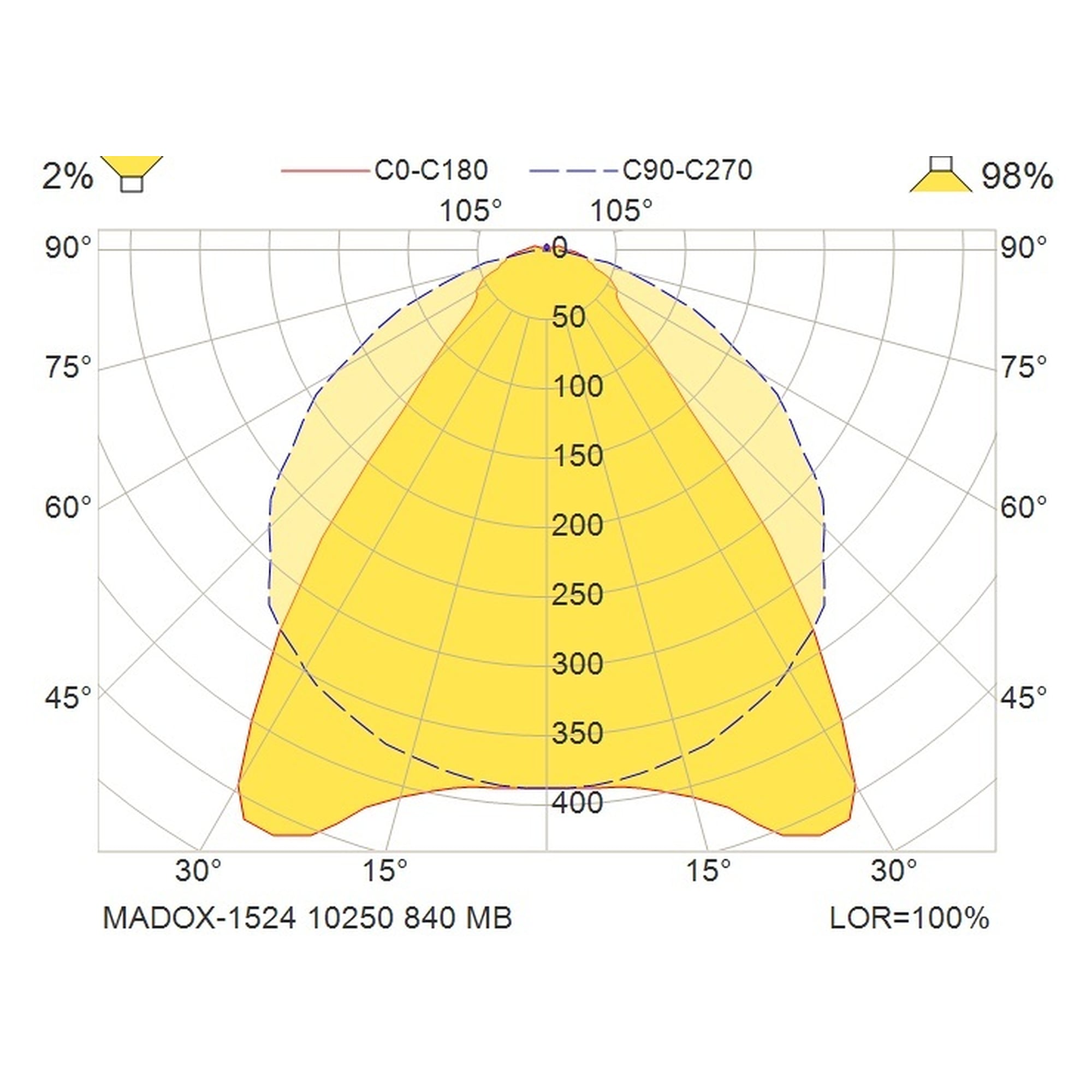 Glamox MADOX-1524 Lineare Leuchte, 10250 lm, 4000 K, DALI-dimmbar