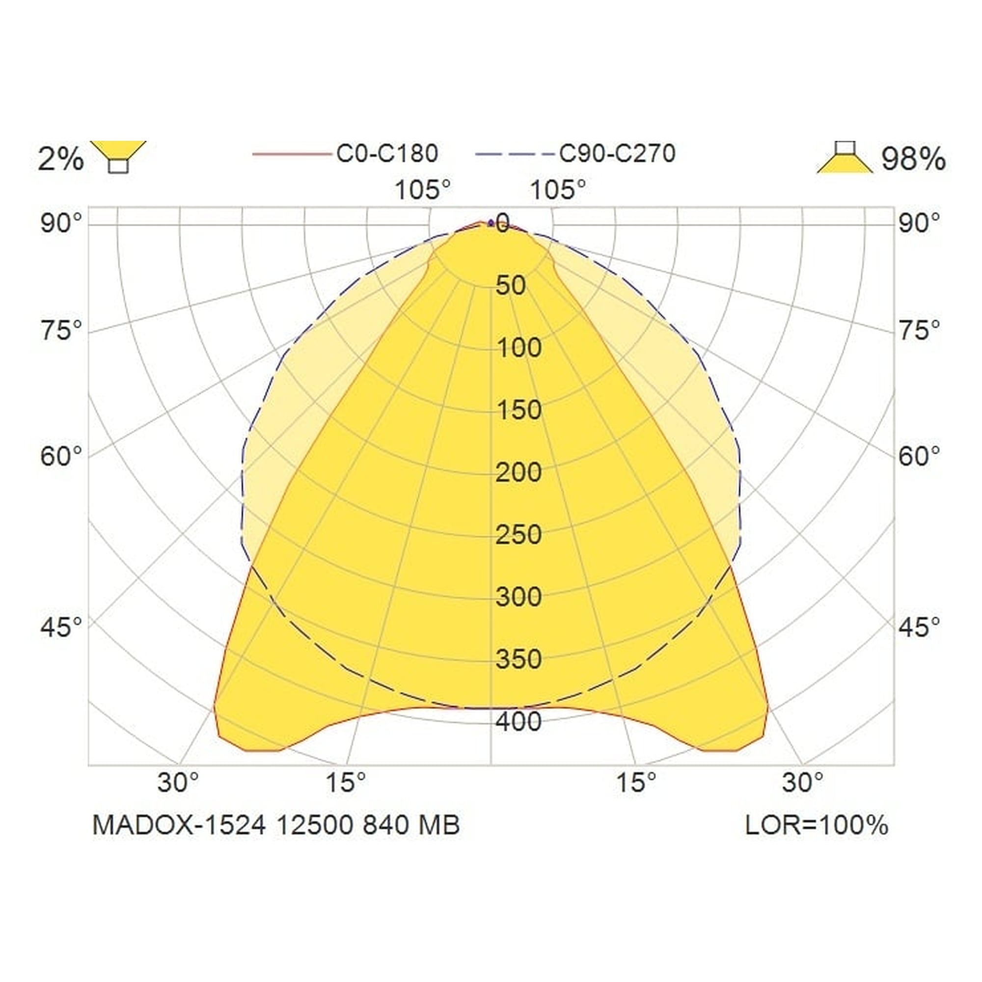 Glamox MADOX-1524 luminaire linéaire, 12500 lm, 4000 K, à gradation DALI