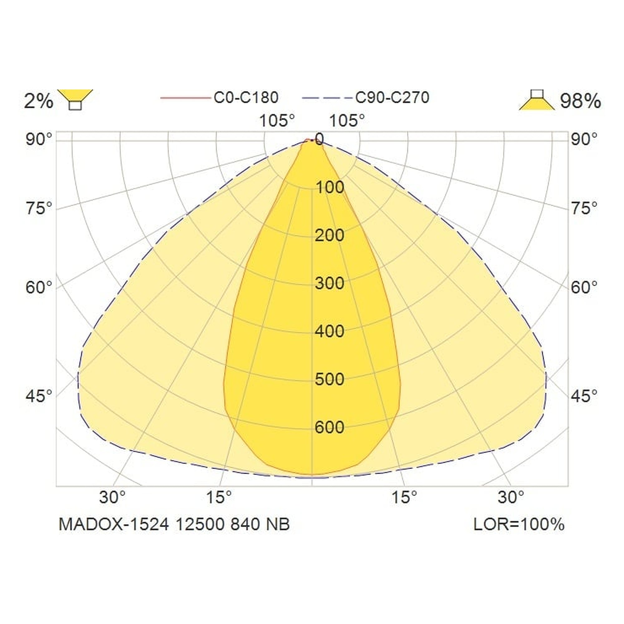 Glamox MADOX-1524 luminaire linéaire, 12500 lm, 4000 K, à gradation DALI