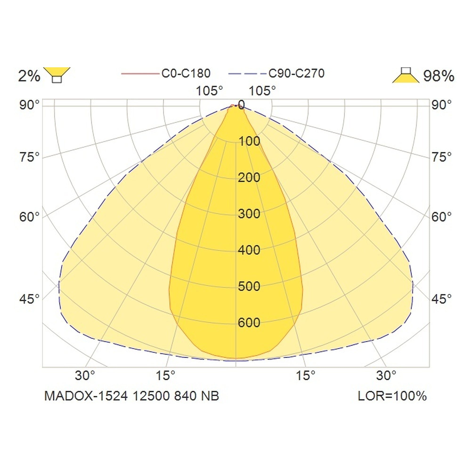 Glamox MADOX-1524 luminaire linéaire, 12500 lm, 4000 K, à gradation DALI