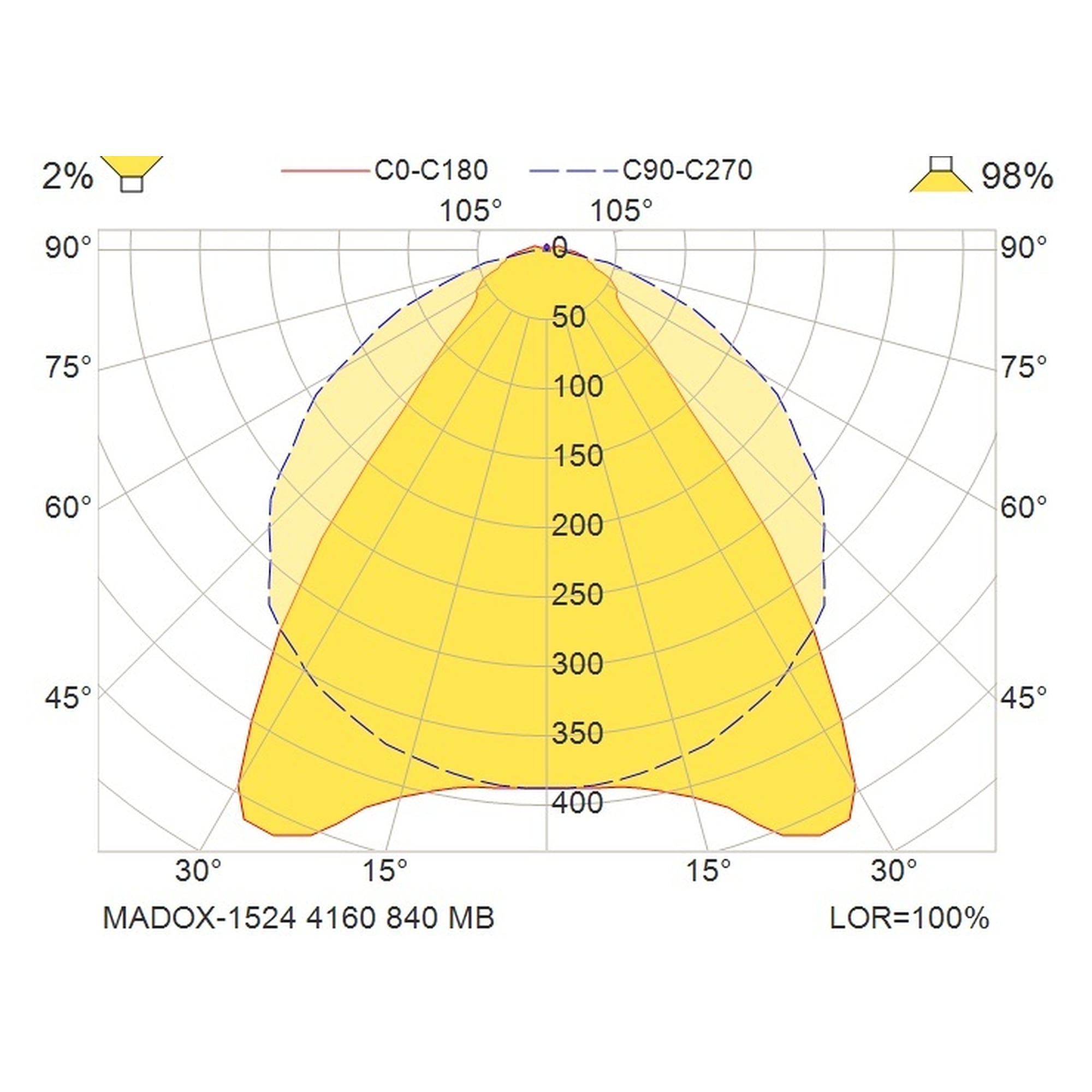Glamox MADOX-1524 linear luminaire, 4160 lm, 4000 K, switchable