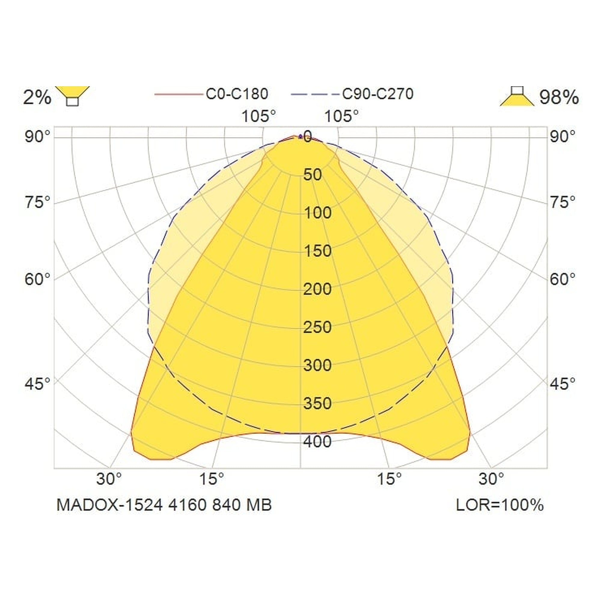 Glamox MADOX-1524 luminaire linéaire, 4160 lm, 4000 K, à gradation DALI