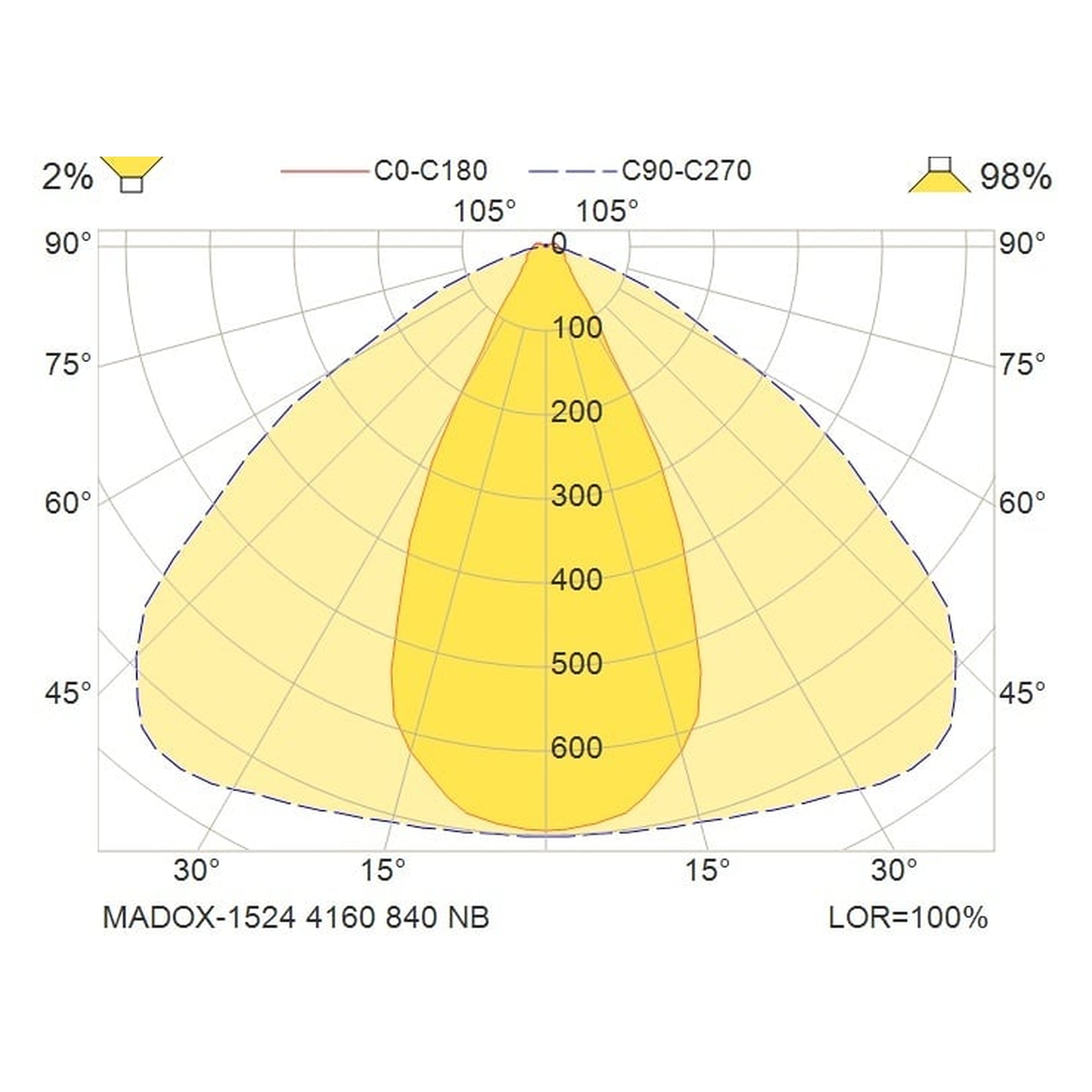 Glamox MADOX-1524 Lineare Leuchte, 4160 lm, 4000 K, DALI-dimmbar