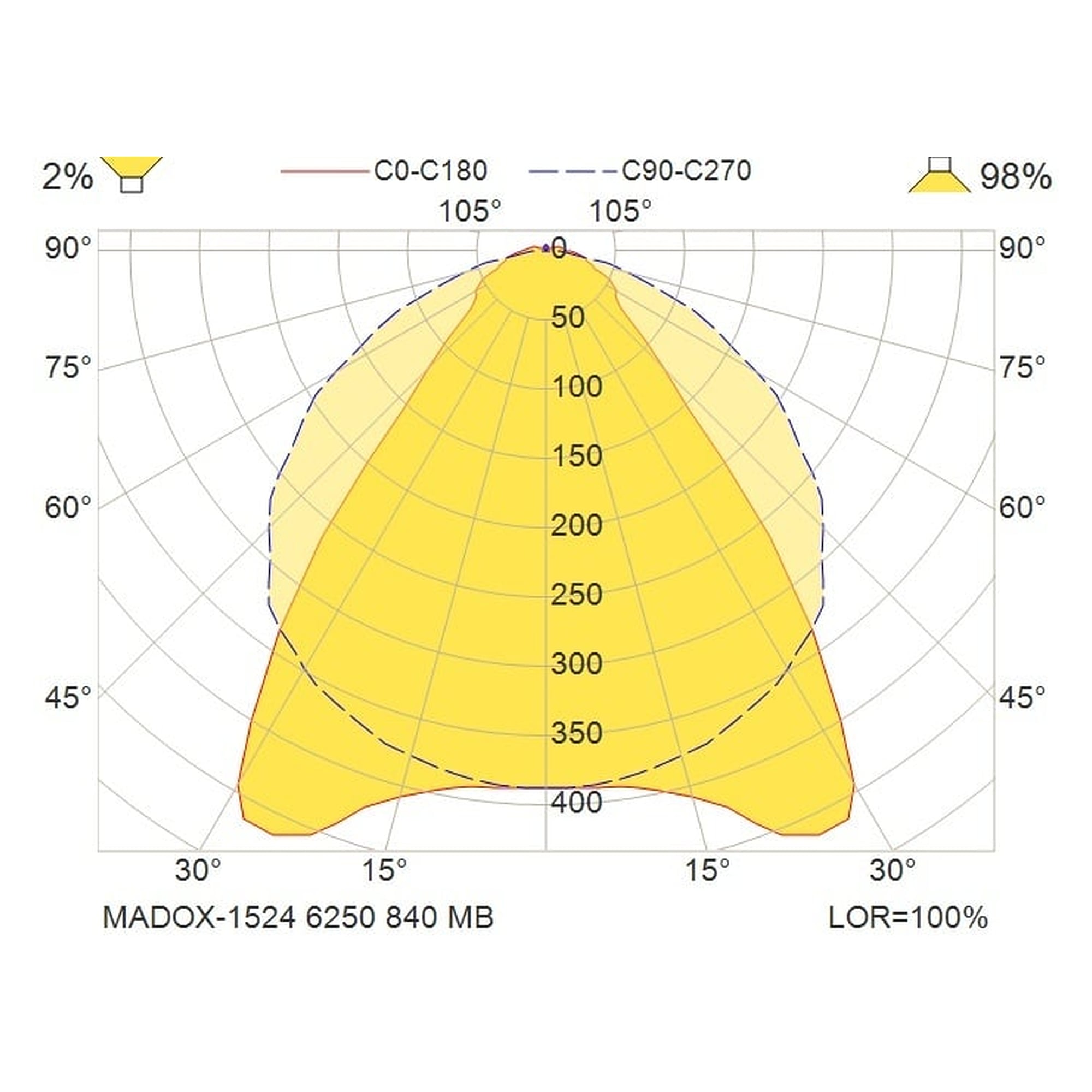 Glamox MADOX-1524 luminaire linéaire, 6250 lm, 4000 K, commutable
