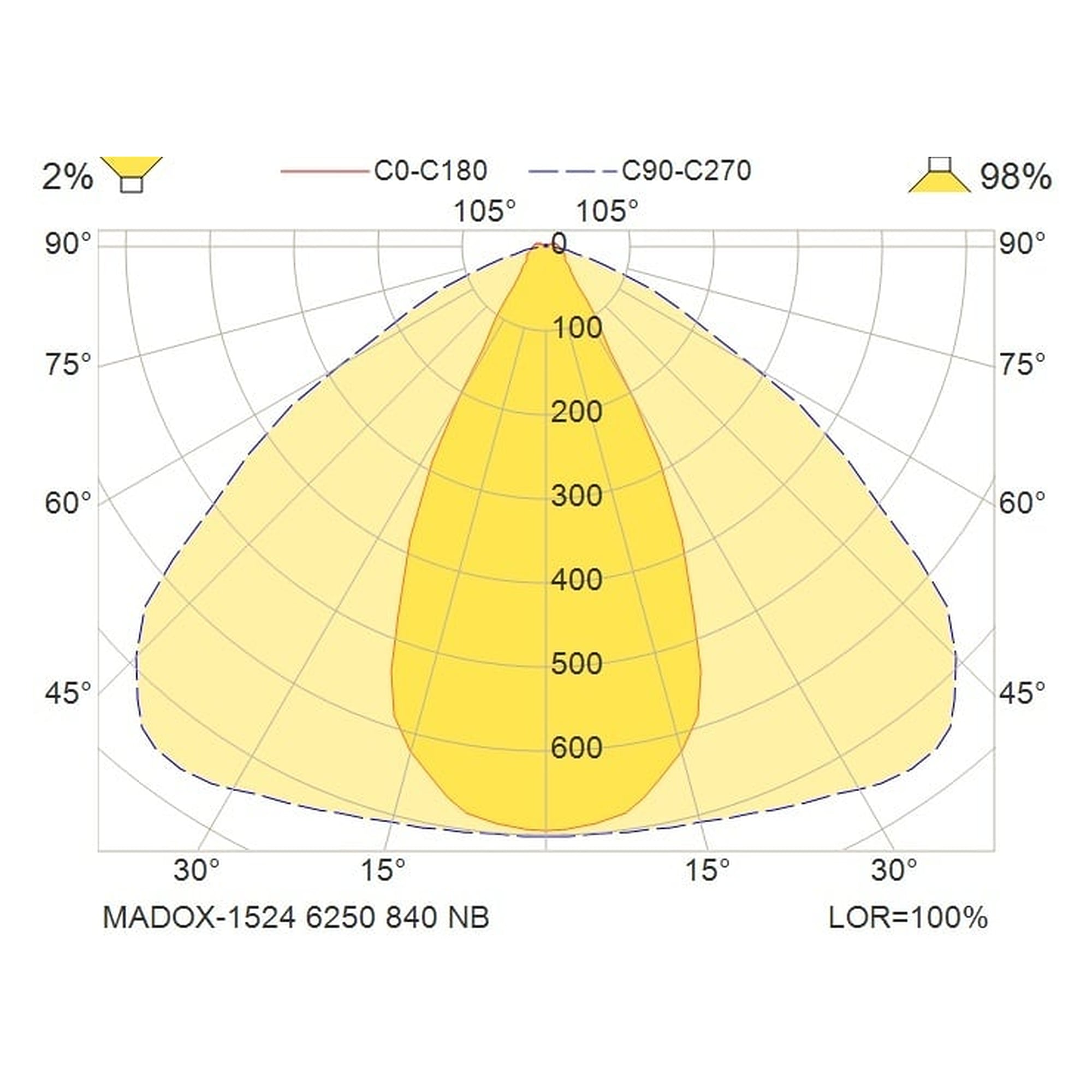 Glamox MADOX-1524 luminaire linéaire, 6250 lm, 4000 K, à gradation DALI