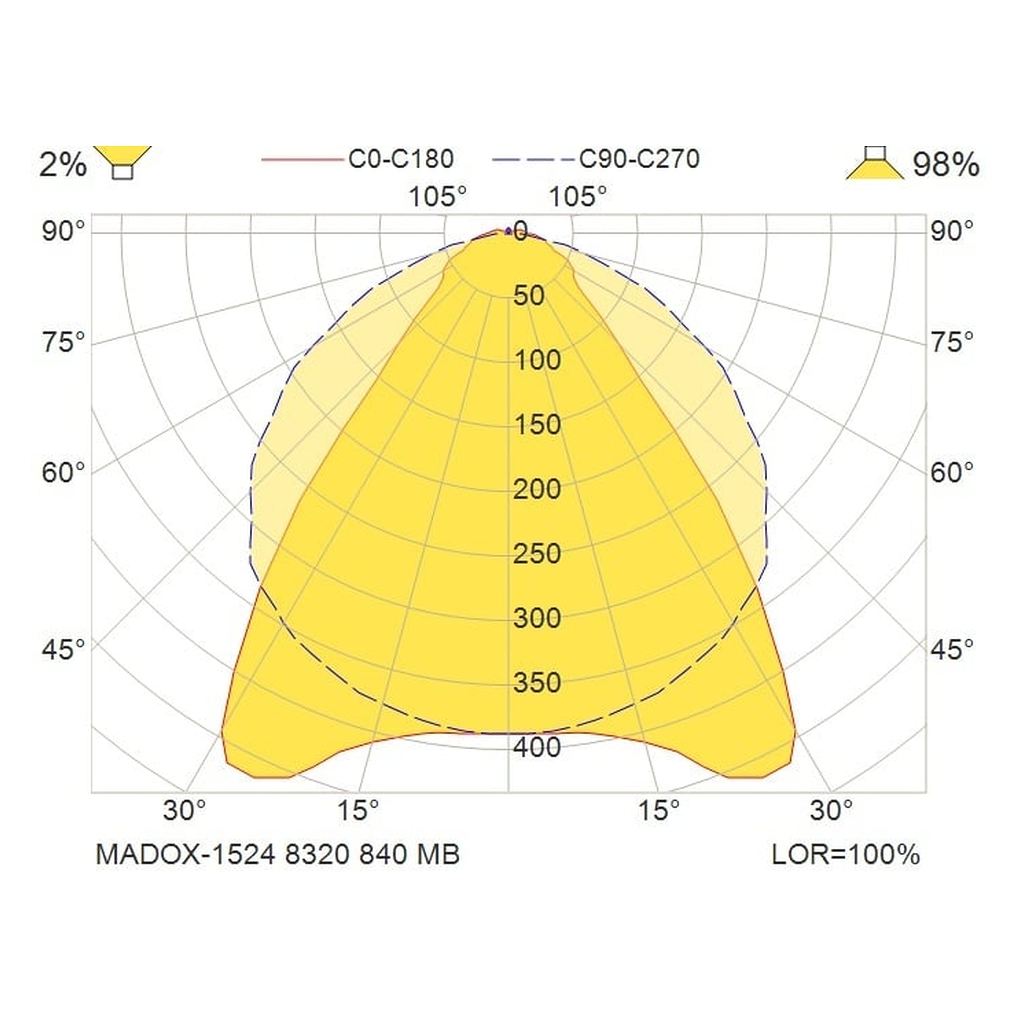 Glamox MADOX-1524 luminaire linéaire, 8320 lm, 4000 K, commutable