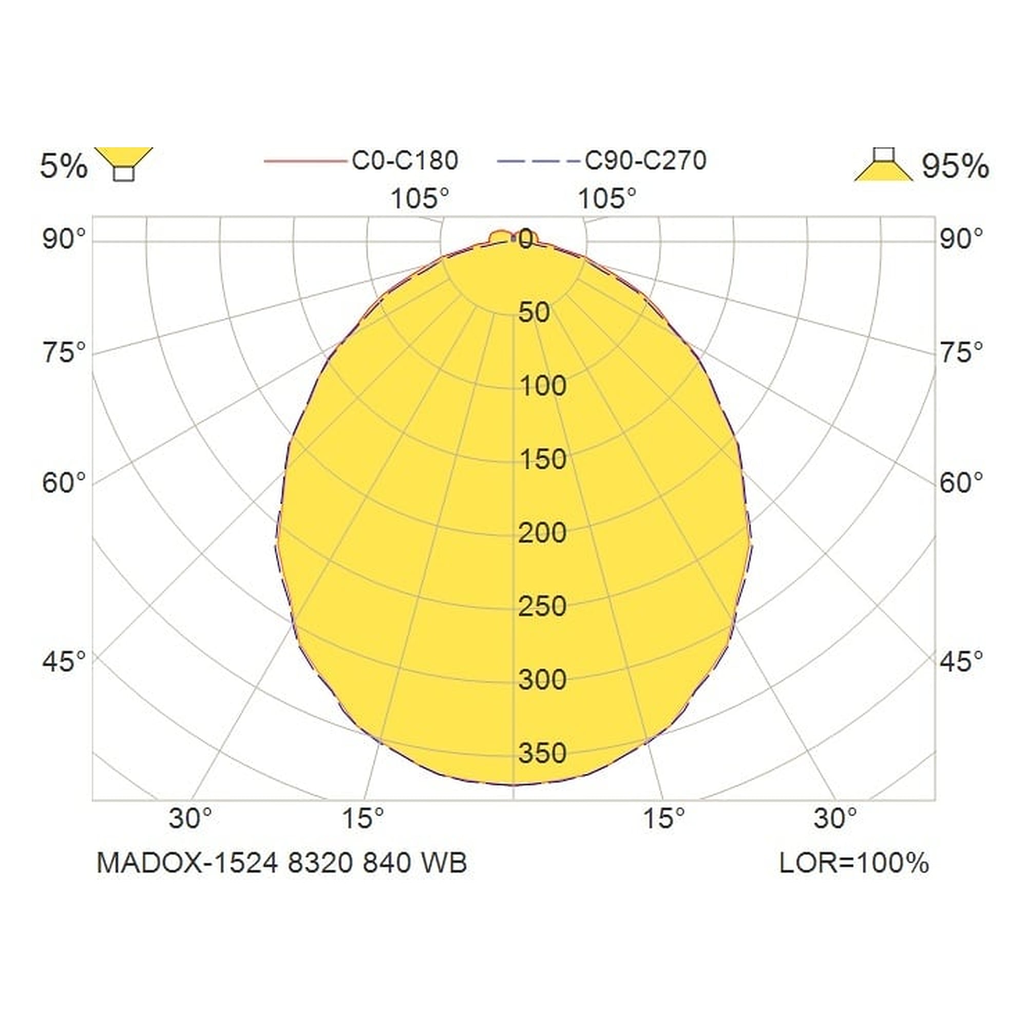 Glamox MADOX-1524 luminaire linéaire, 8320 lm, 4000 K, commutable