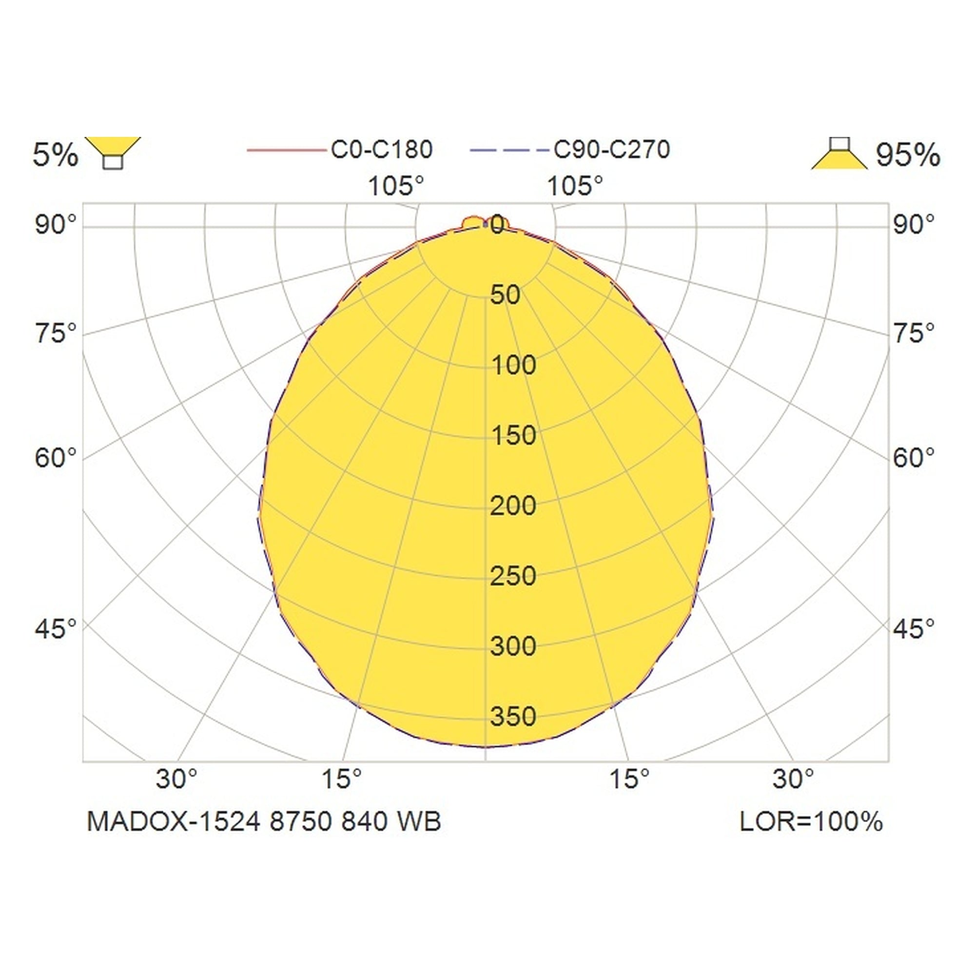 Glamox MADOX-1524 linear luminaire, 8750 lm, 4000 K, DALI dimmable