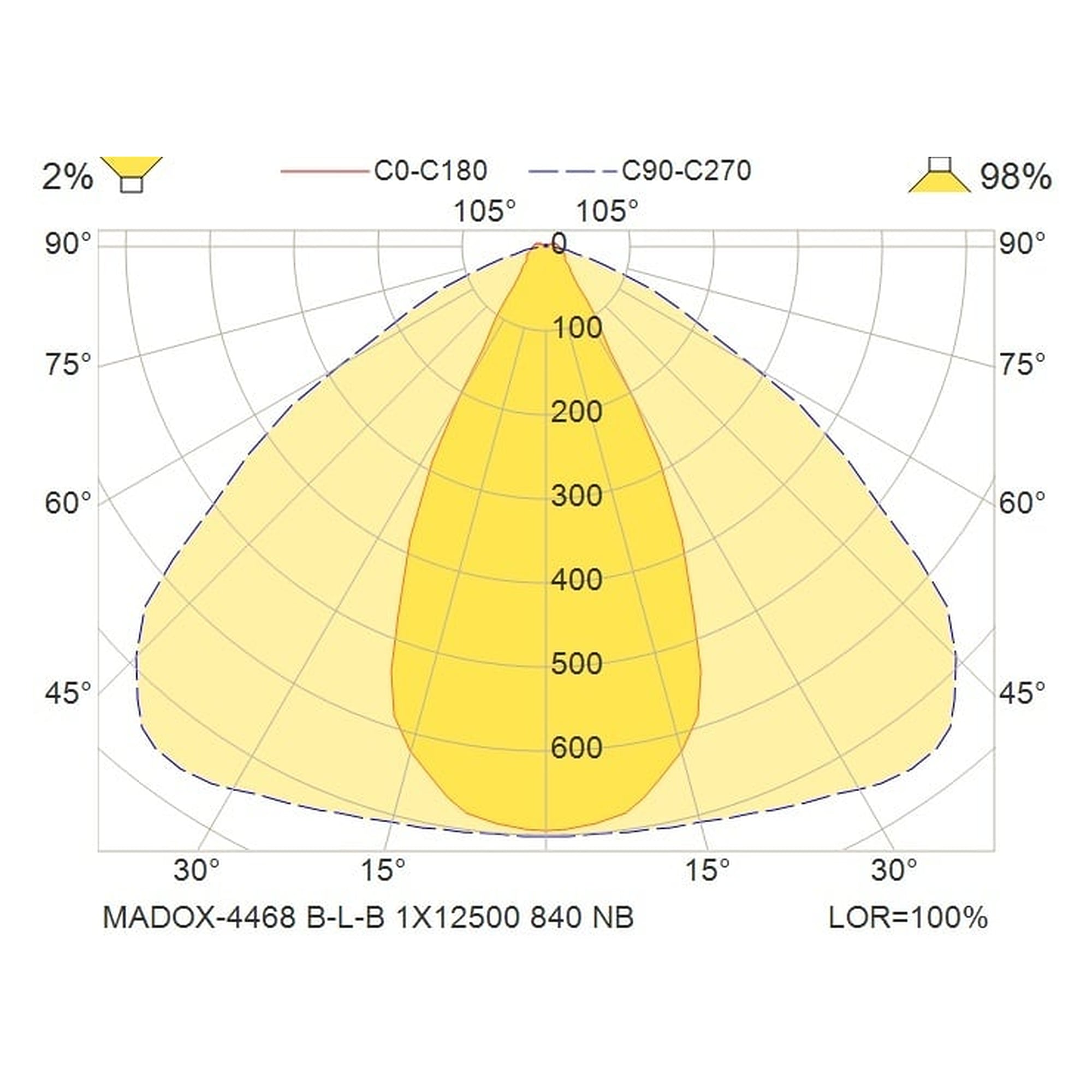 Glamox MADOX-4468 luminaire linéaire, 12500 lm, 4000 K, à gradation DALI