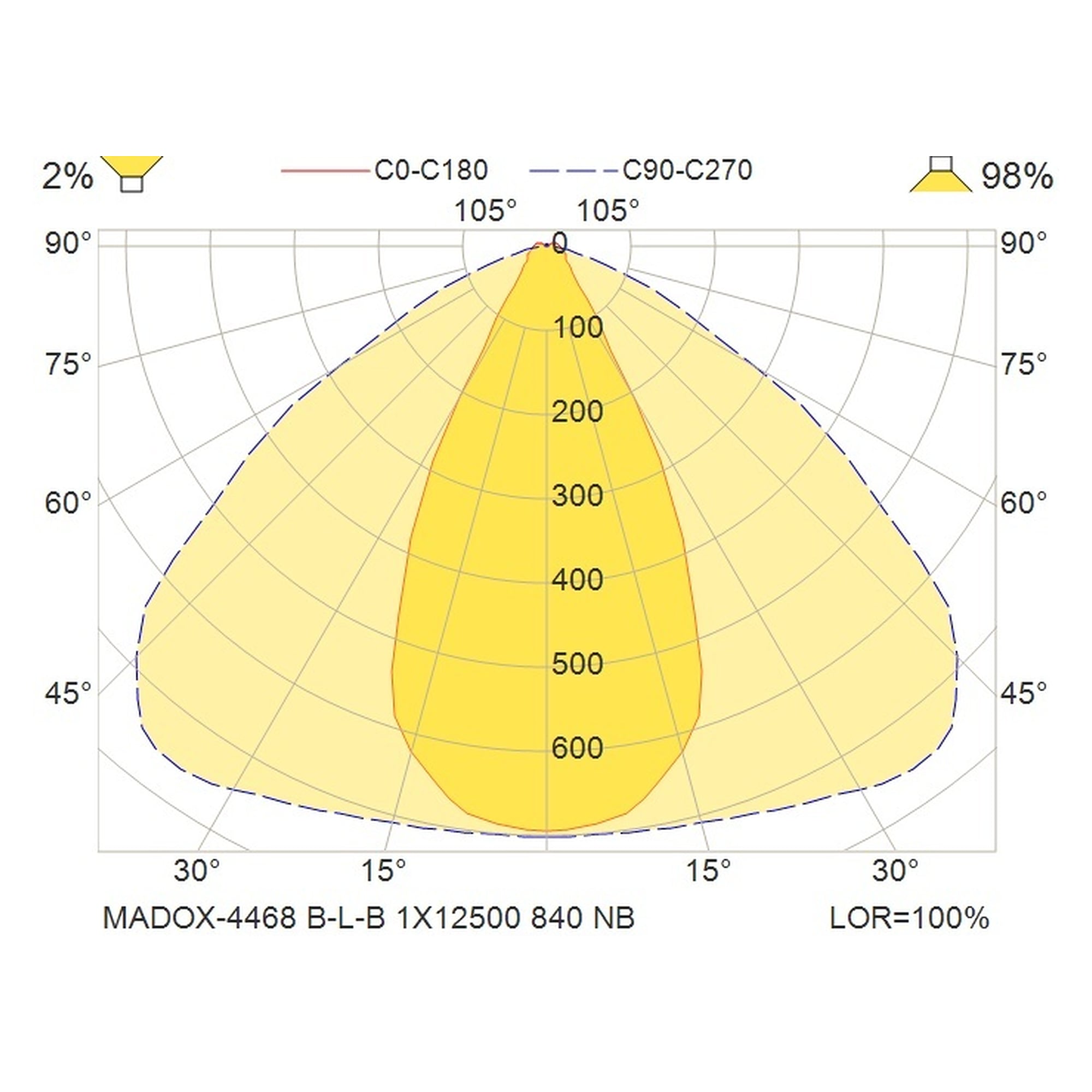 Glamox MADOX-4468 luminaire linéaire, 12500 lm, 4000 K, à gradation DALI