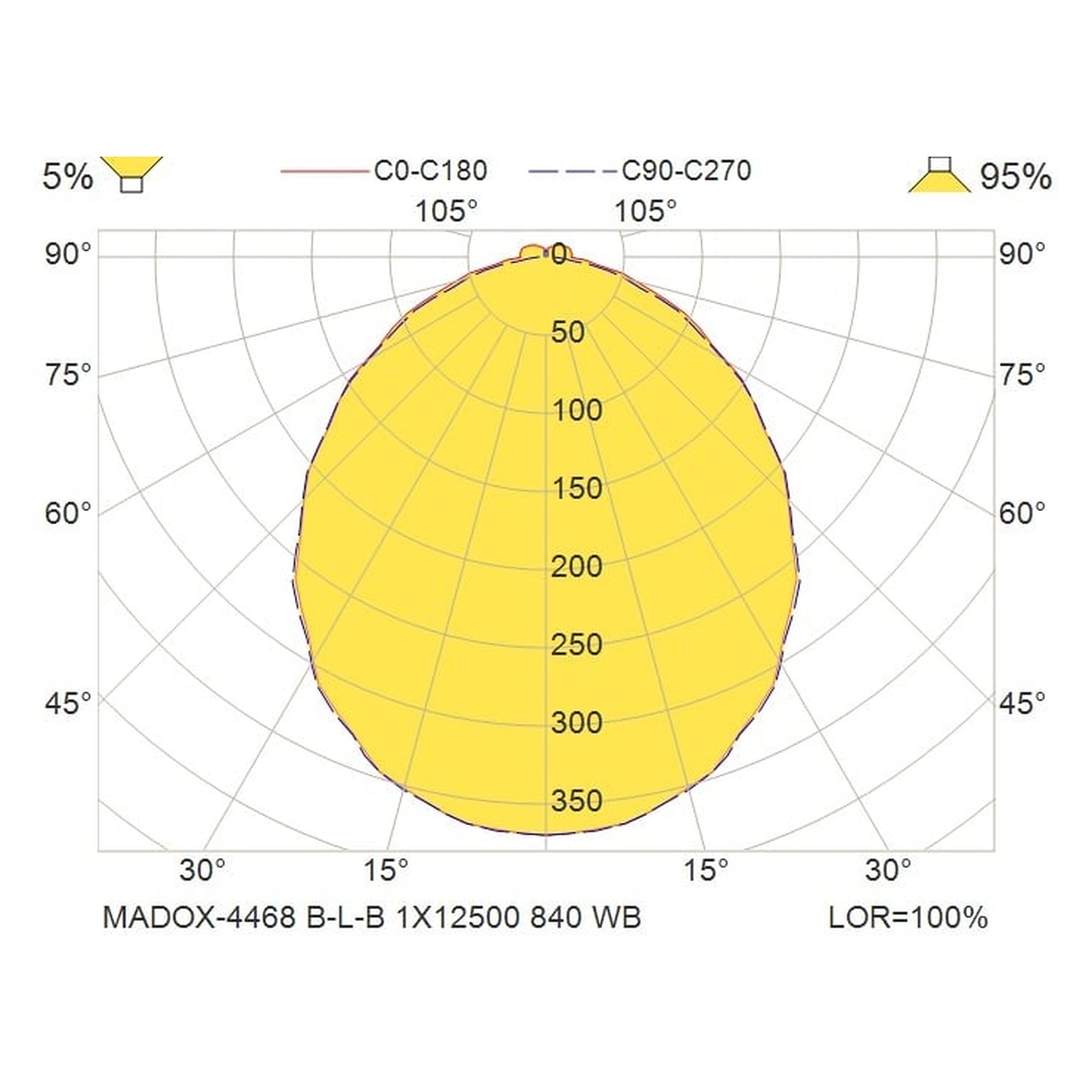 Glamox MADOX-4468 luminaire linéaire, 12500 lm, 4000 K, à gradation DALI