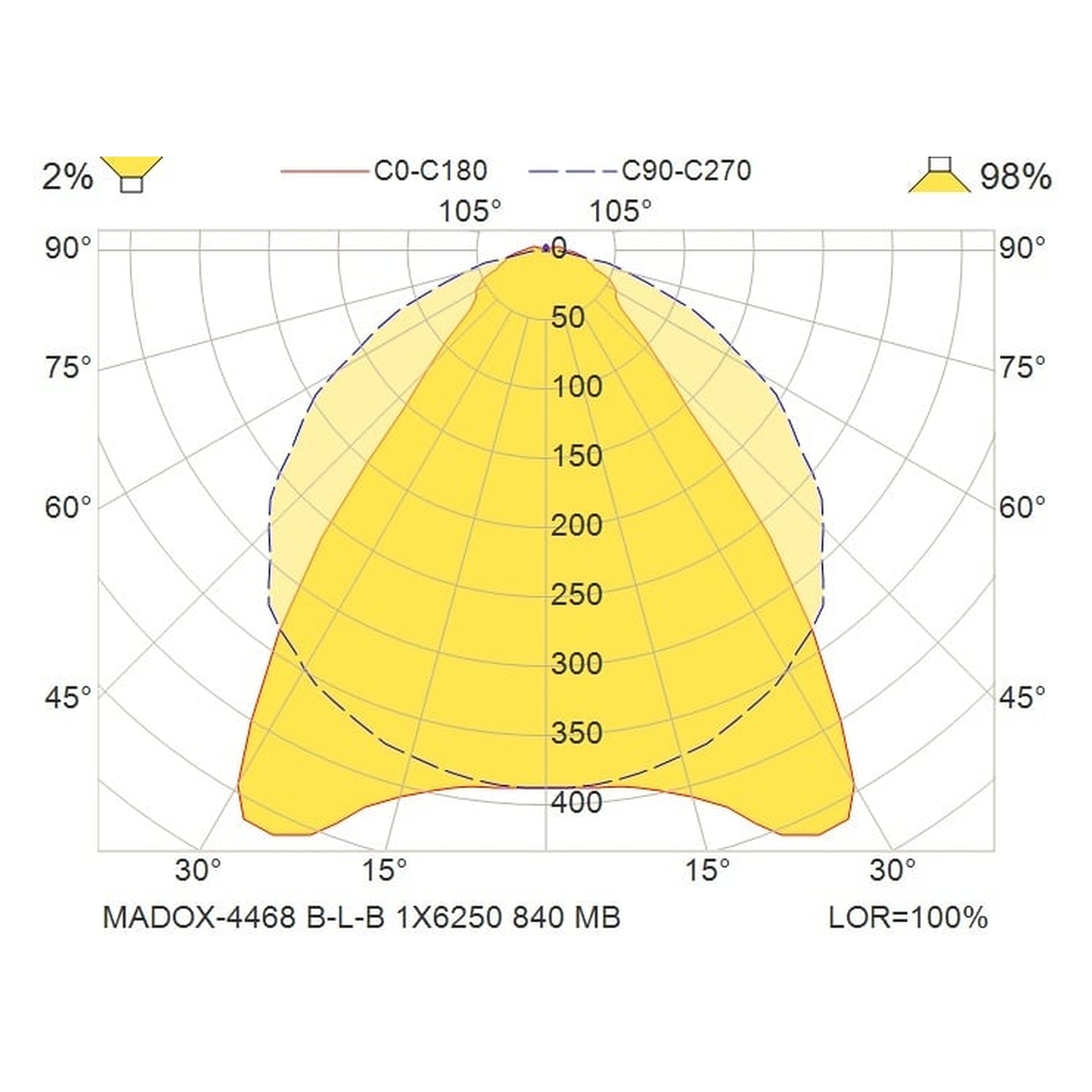 Glamox MADOX-4468 luminaire linéaire, 6250 lm, 4000 K, à gradation DALI