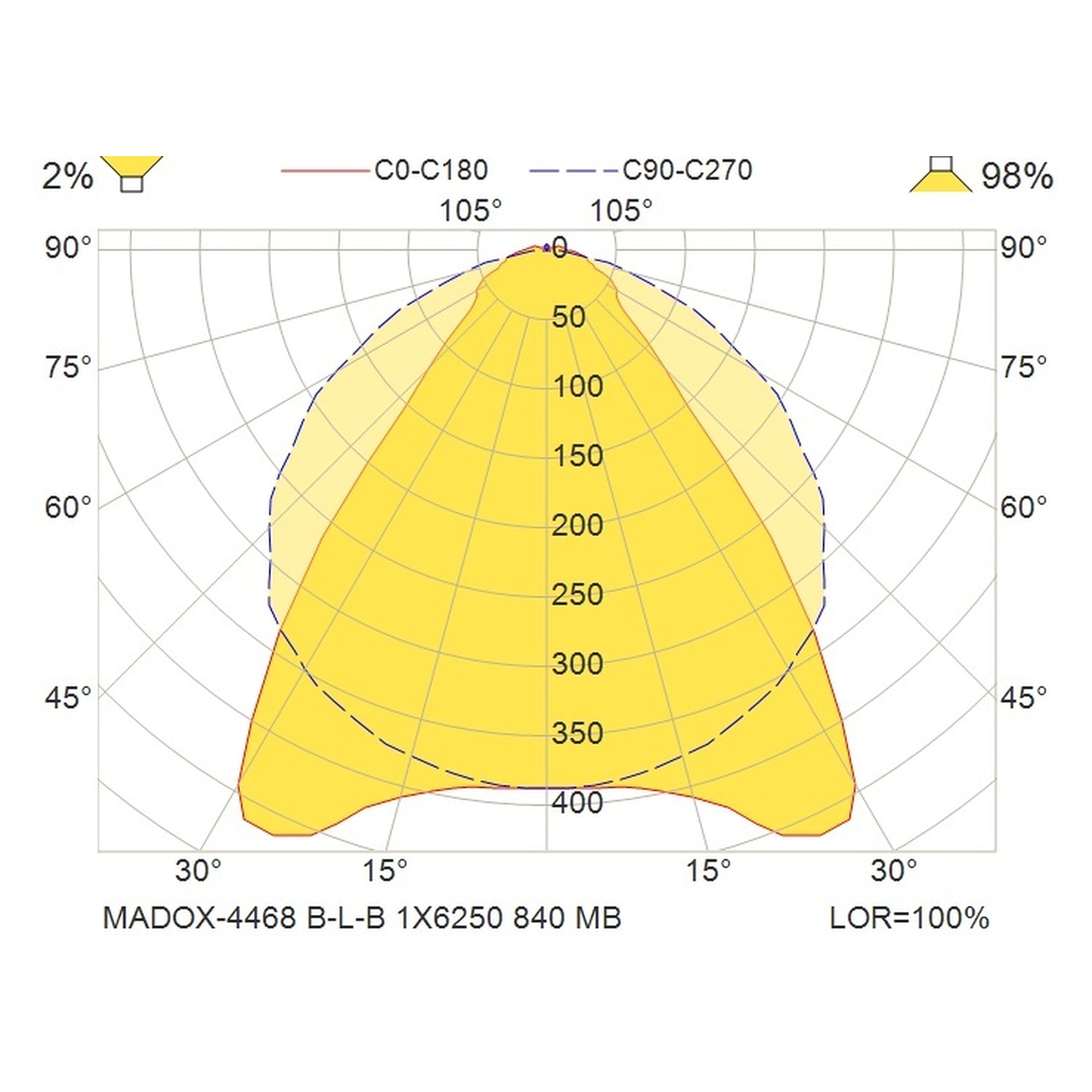 Glamox MADOX-4468 linear luminaire, 6250 lm, 4000 K, DALI dimmable