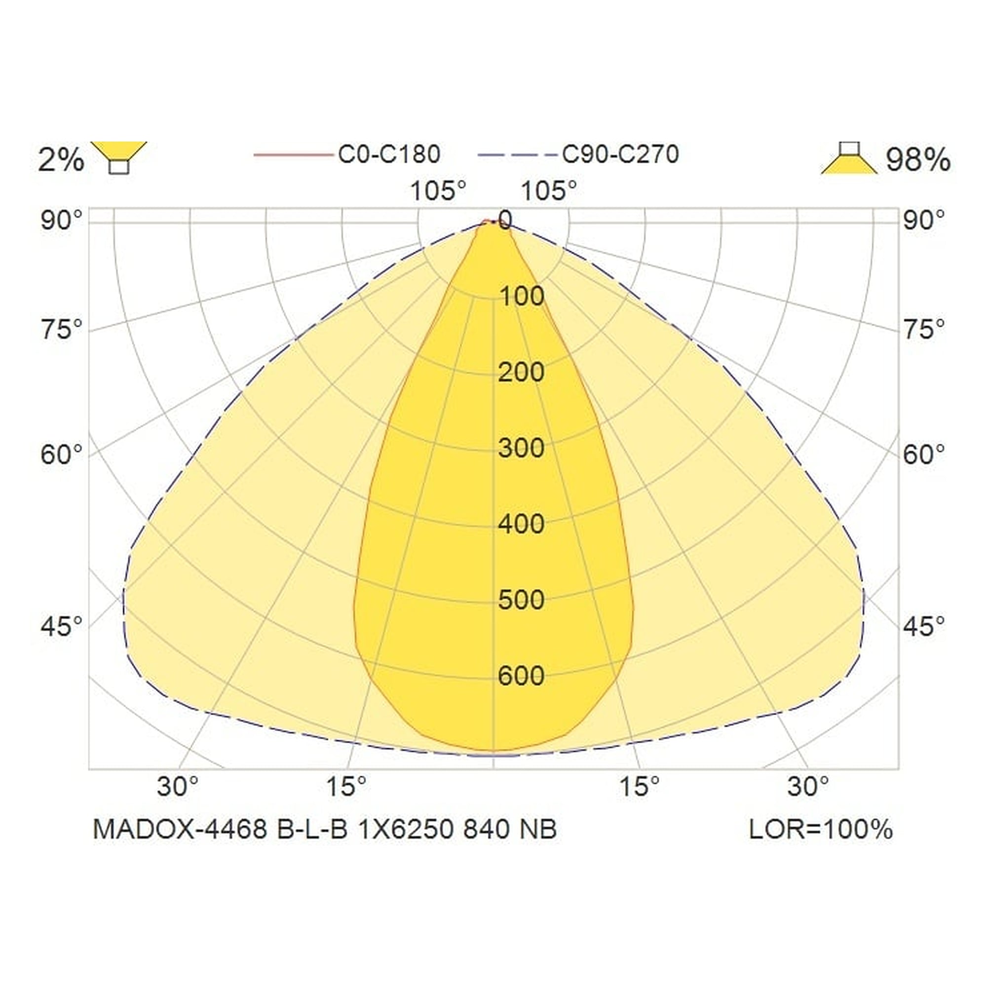 Glamox MADOX-4468 luminaire linéaire, 6250 lm, 4000 K, à gradation DALI