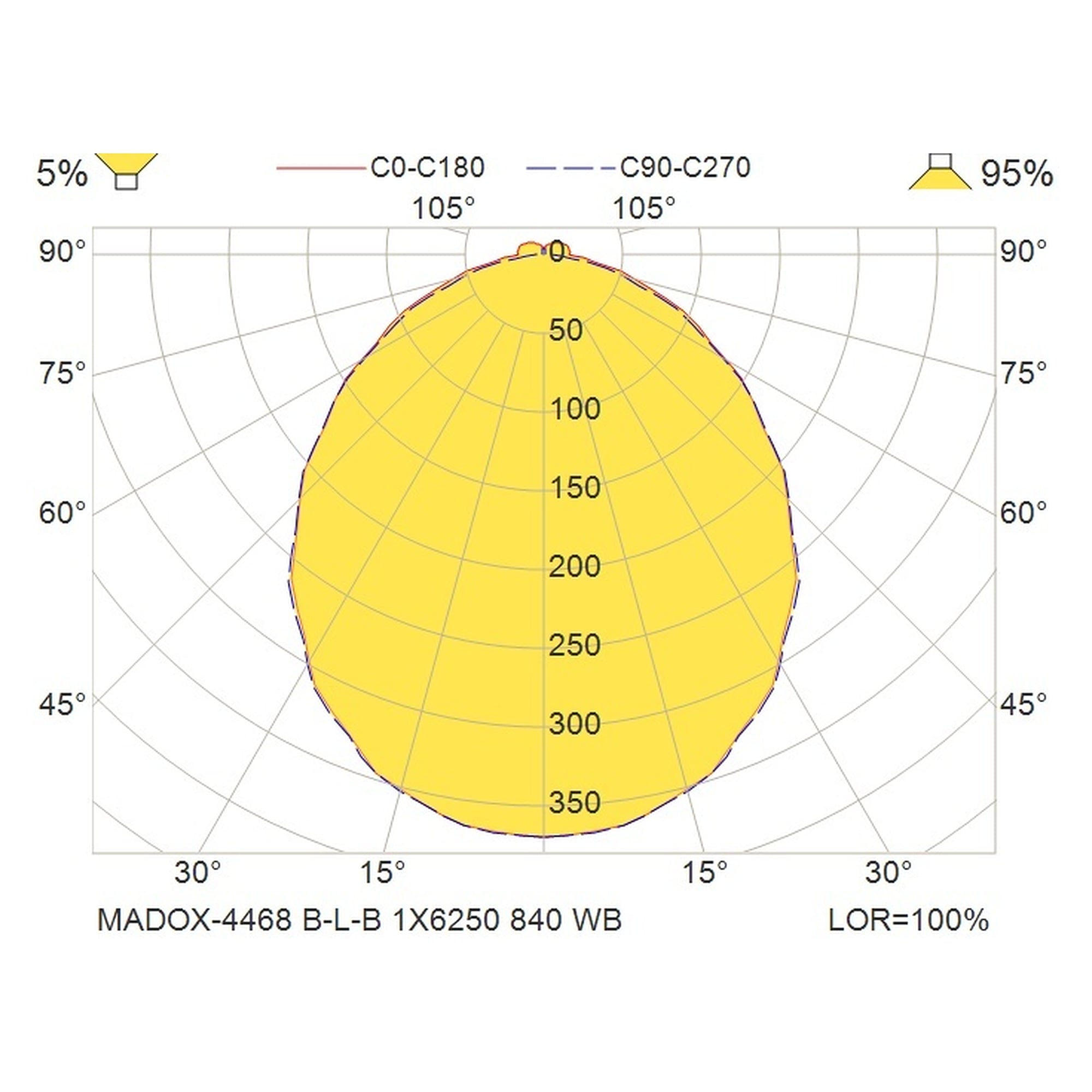 Glamox MADOX-4468 luminaire linéaire, 6250 lm, 4000 K, commutable