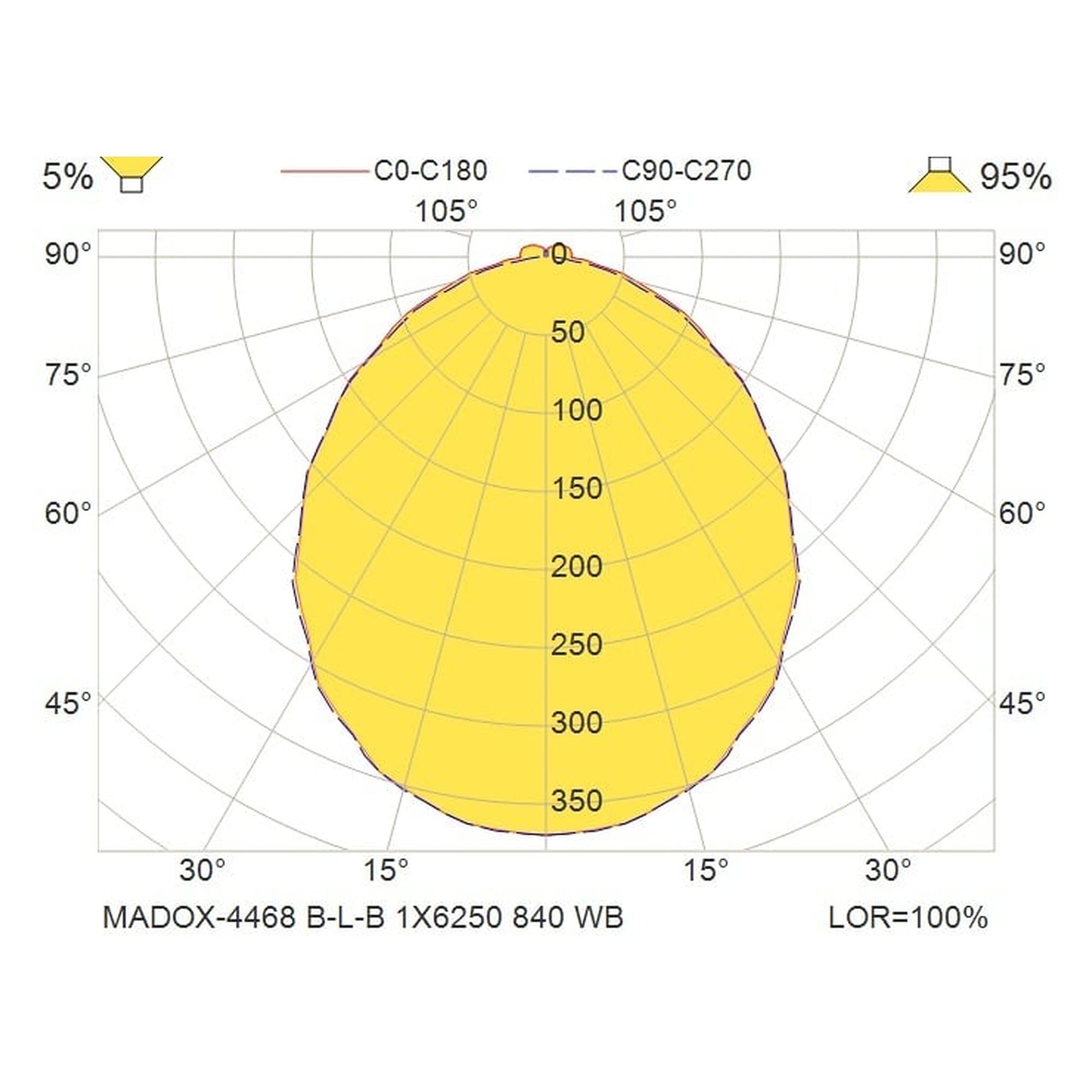 Glamox MADOX-4468 luminaire linéaire, 6250 lm, 4000 K, à gradation DALI
