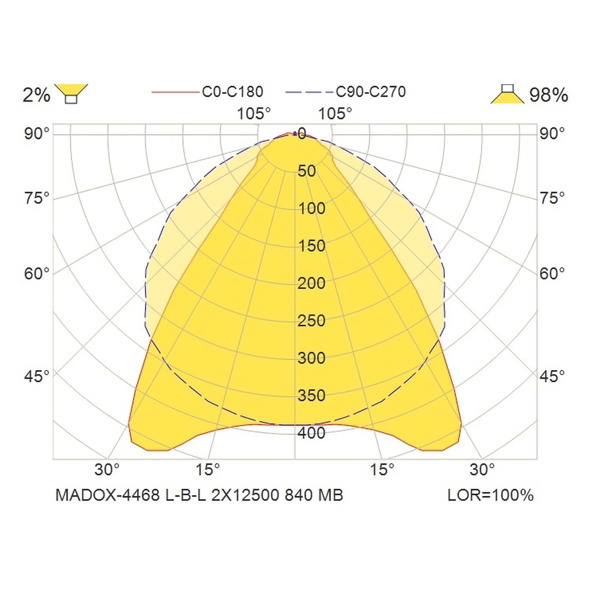 Glamox MADOX-4468 luminaire linéaire, 25000 lm, 4000 K, commutable