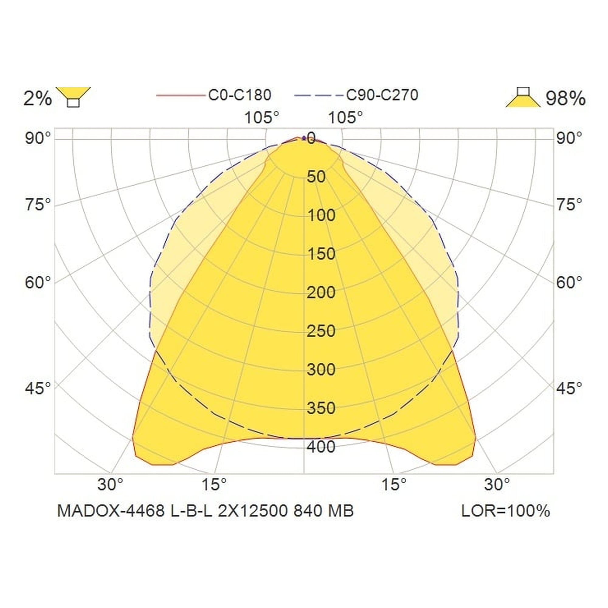 Glamox MADOX-4468 luminaire linéaire, 25000 lm, 4000 K, à gradation DALI