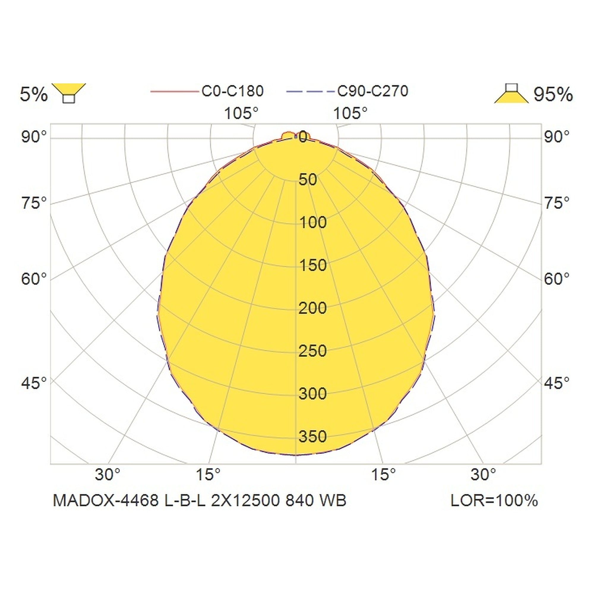 Glamox MADOX-4468 luminaire linéaire, 25000 lm, 4000 K, à gradation DALI