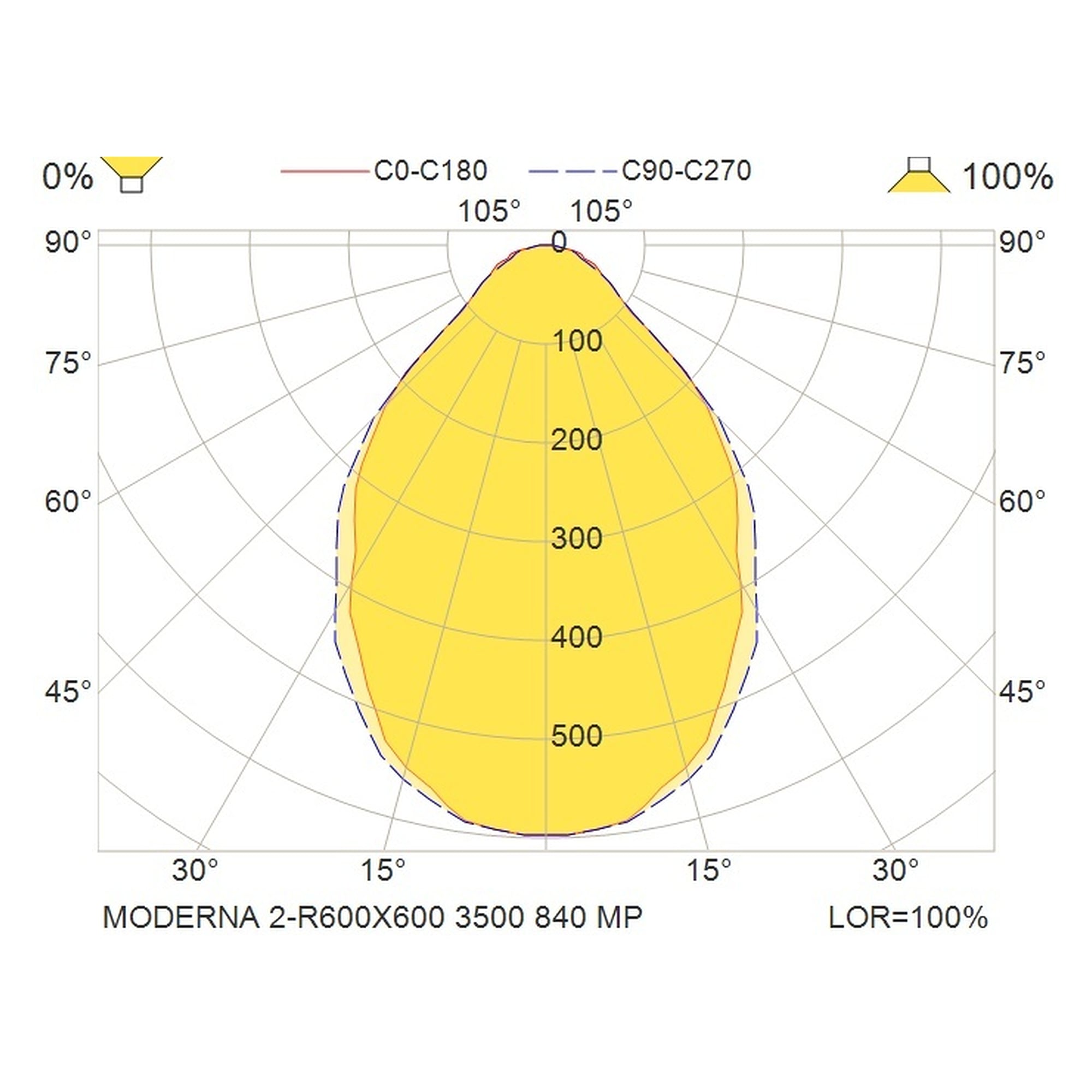 Glamox MODERNA luminaire encastré, 3500 lm, 4000 K, à gradation DALI