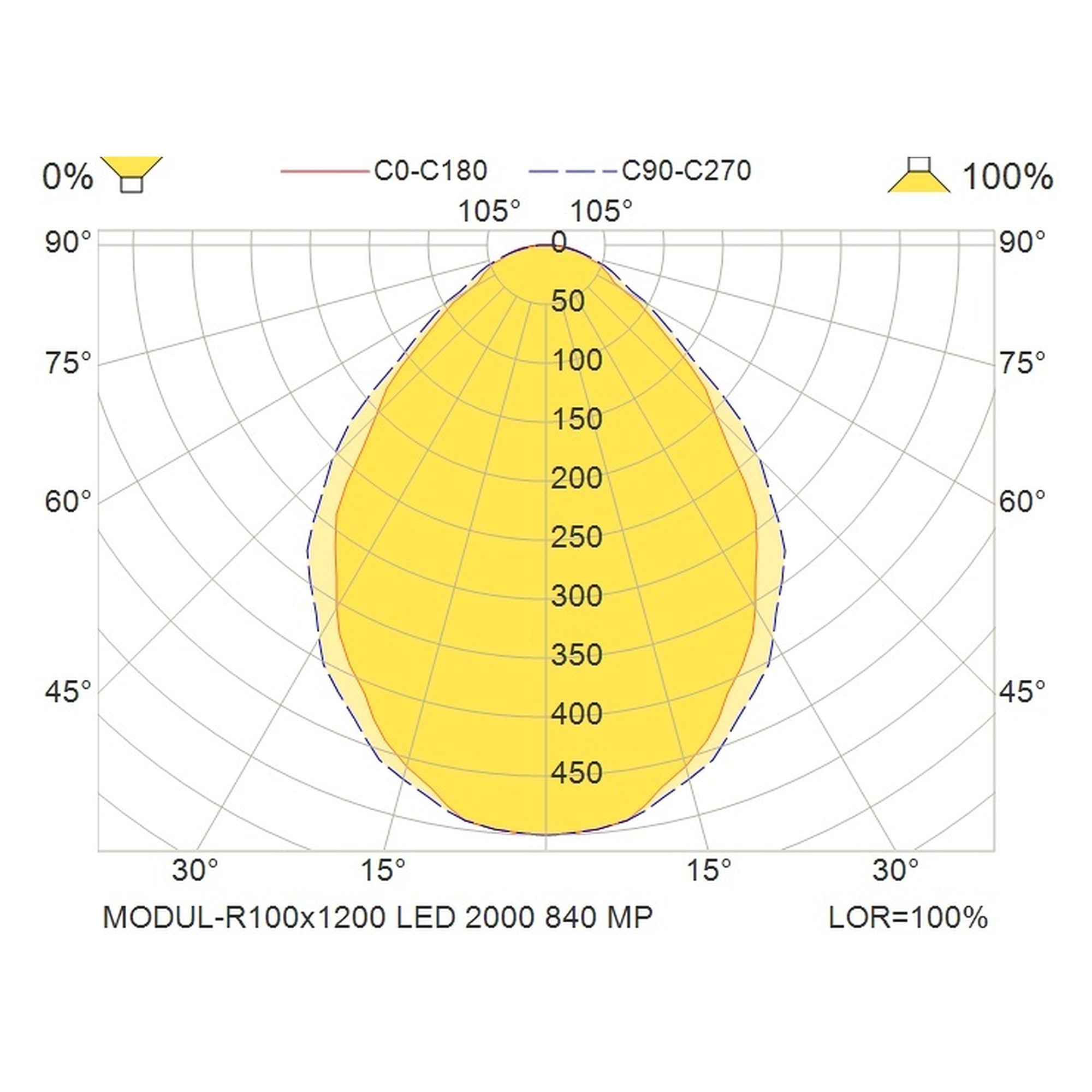 Glamox MODUL-R100x1200 luminaire encastré, 1952 lm, 4000 K, à gradation DALI