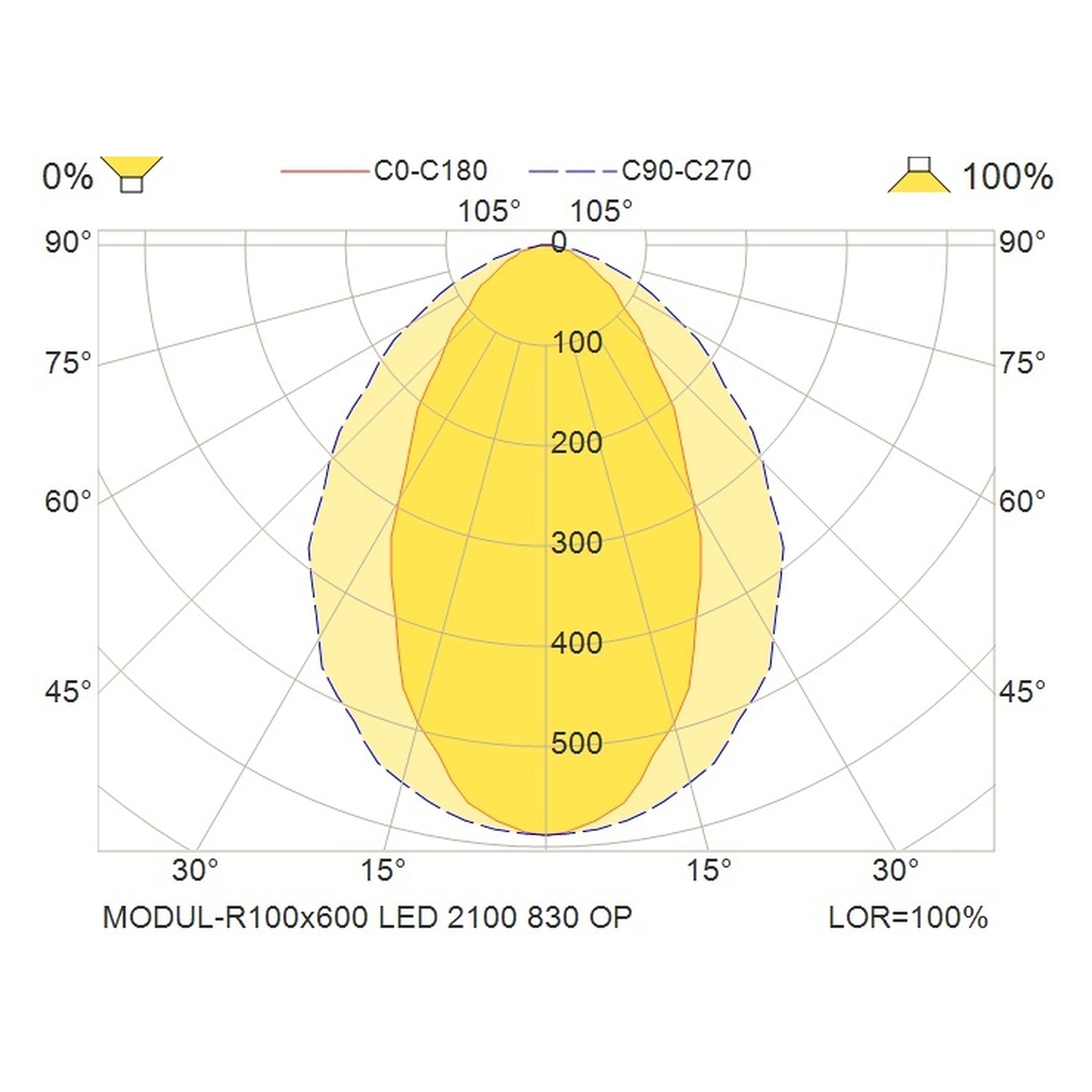 Glamox MODUL-R100x600 luminaire encastré, 1995 lm, 3000 K, commutable
