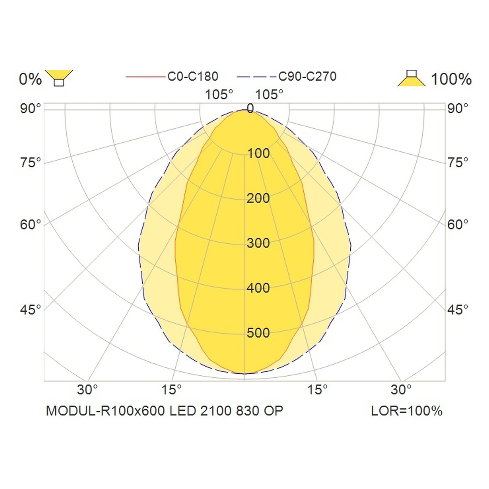 Glamox MODUL-R100x600 luminaire encastré, 1995 lm, 3000 K, à gradation DALI