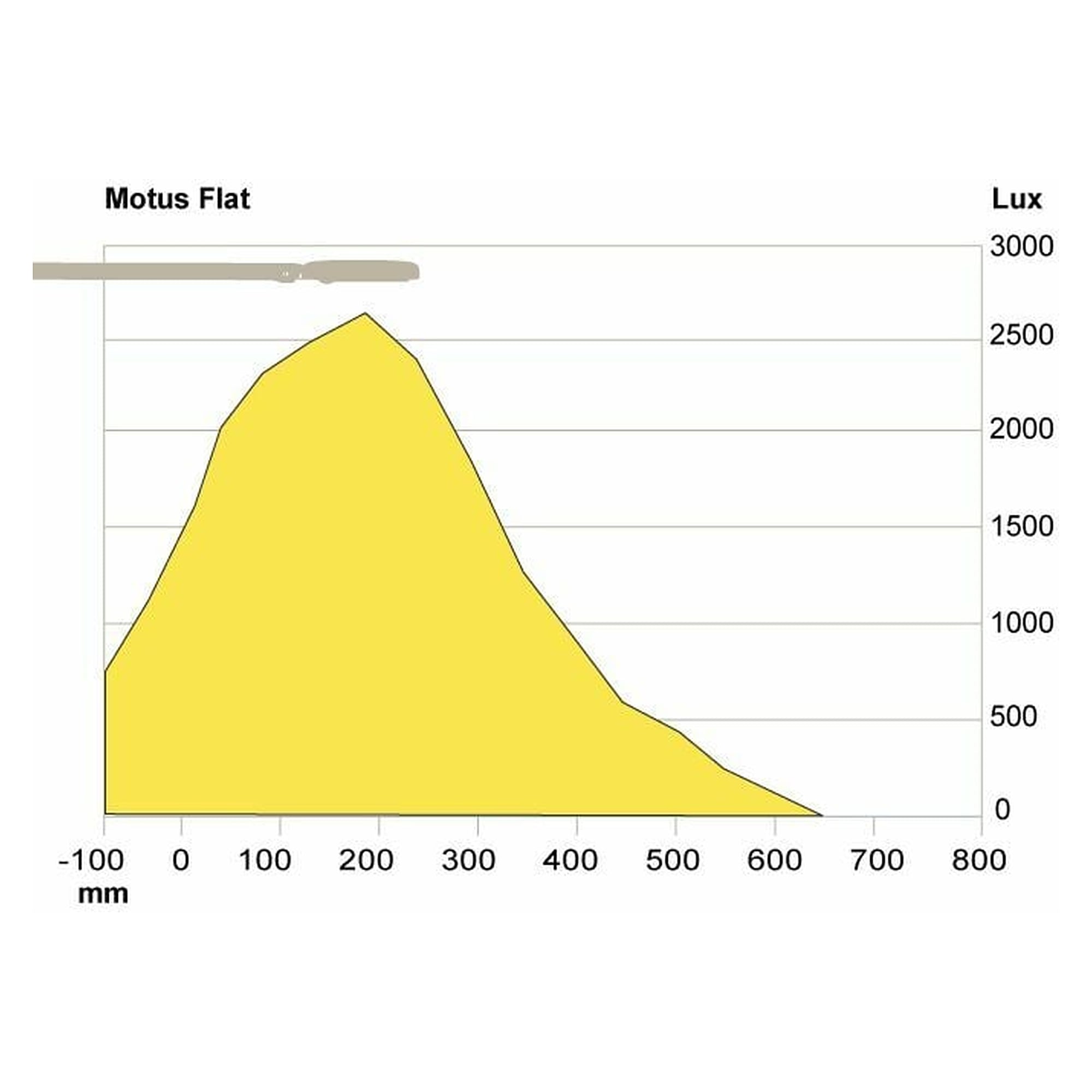 Glamox Motus luminaire sur bras, 805 lm, blanc variable (Tunable White)