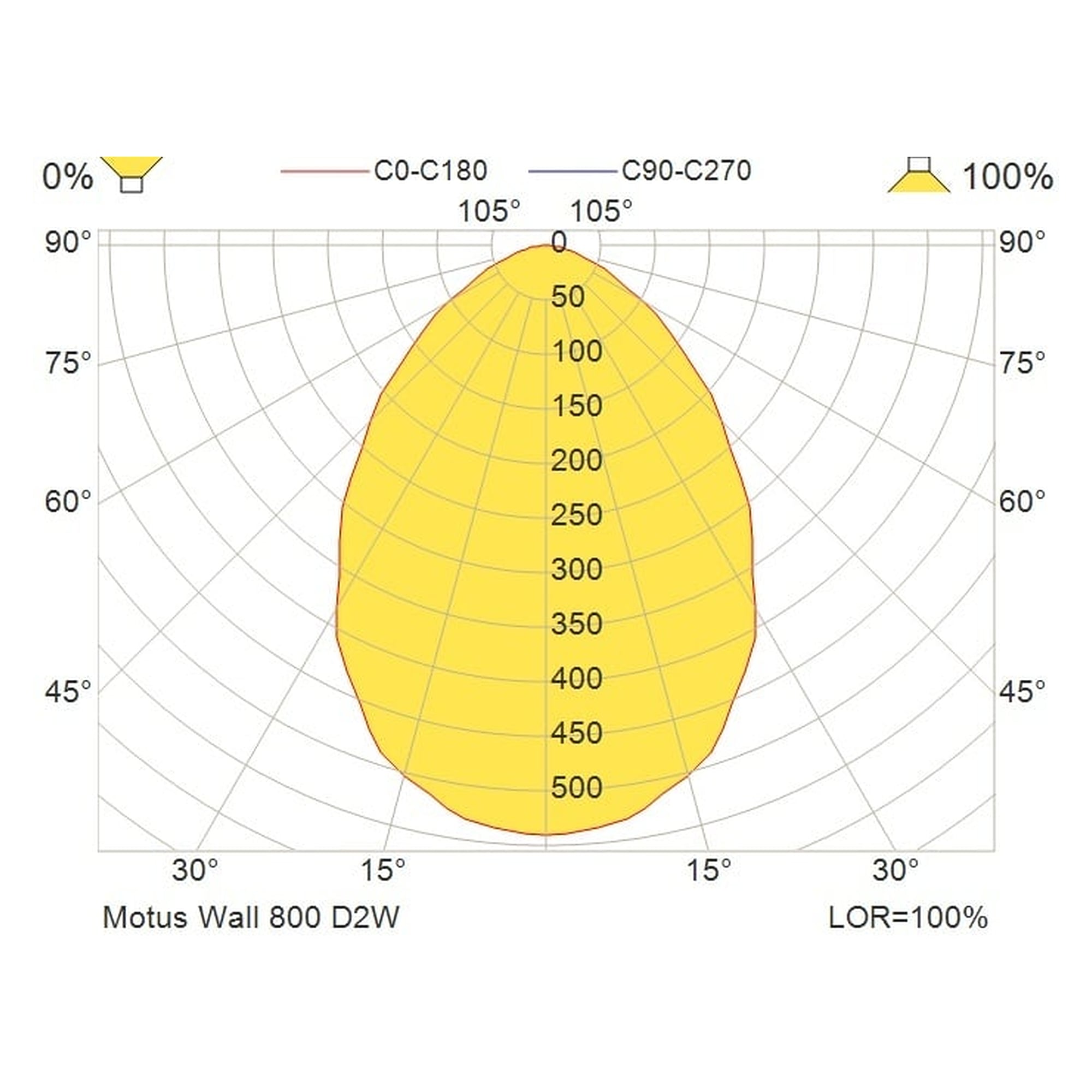 Glamox Motus decorative luminaire, 810 lm, Tunable White