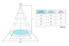 Glamox C75234150. Interior General Lighting C75-P1300 G2 40/60 WH 5000 WZ 830 PRE C2 MPW-SEN MP