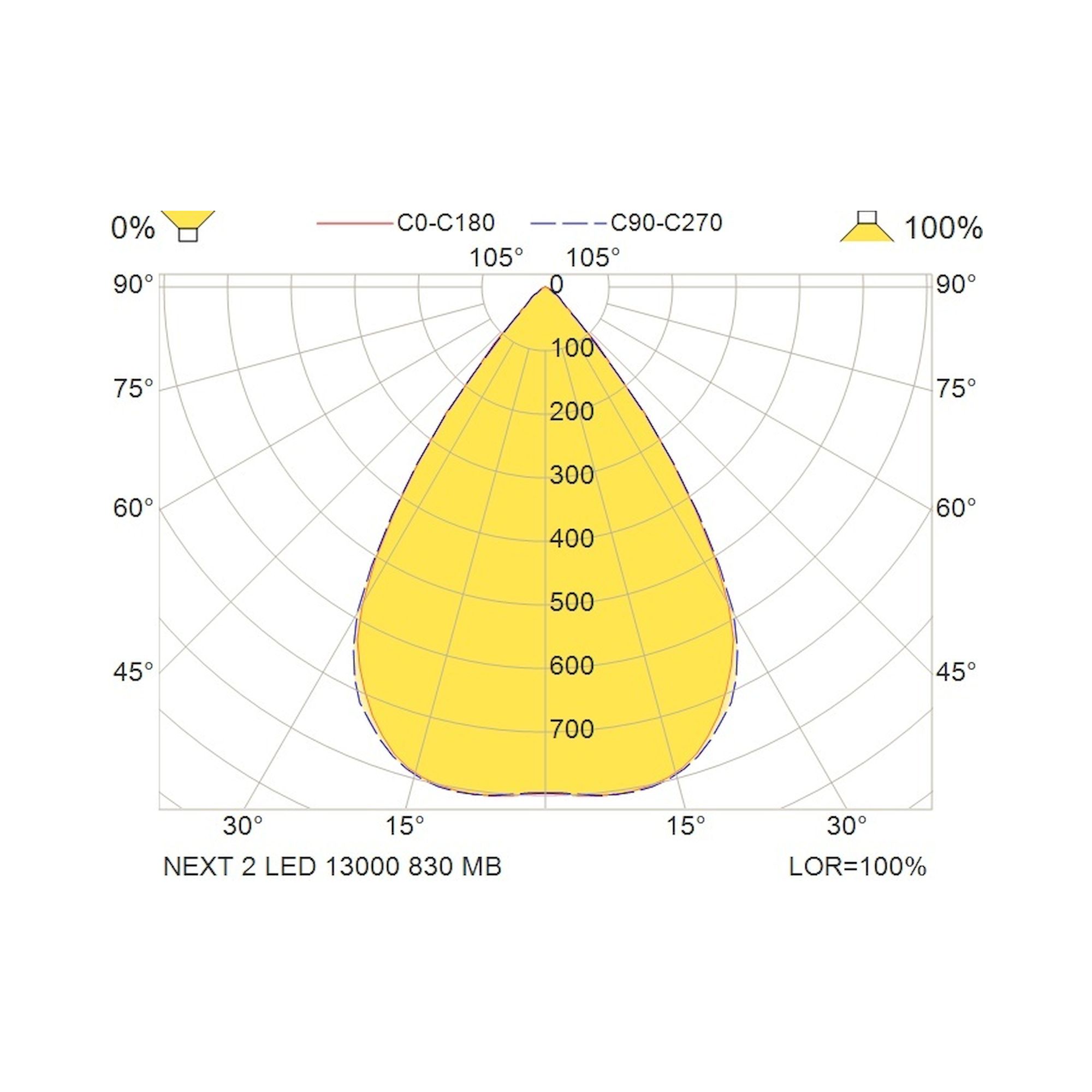 Glamox NEXT outdoor luminaire, 12600 lm, 3000 K, DALI dimmable