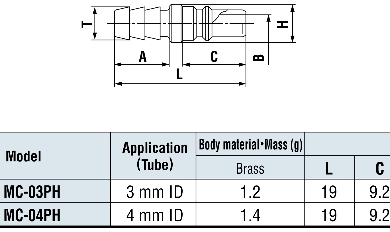 Micro Cupla MC-06PCL Maßblatt