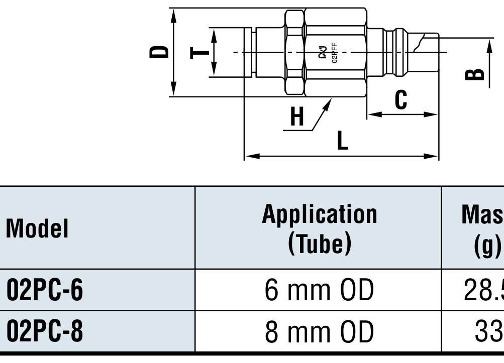 Super Cupla 02PC-8 Maßblatt