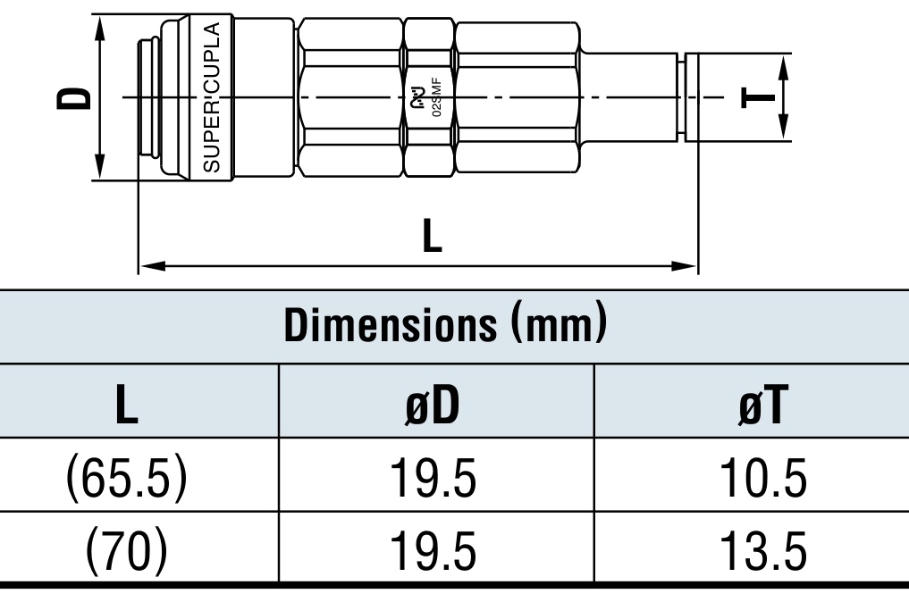 Super Cupla 02SC-6 Maßblatt