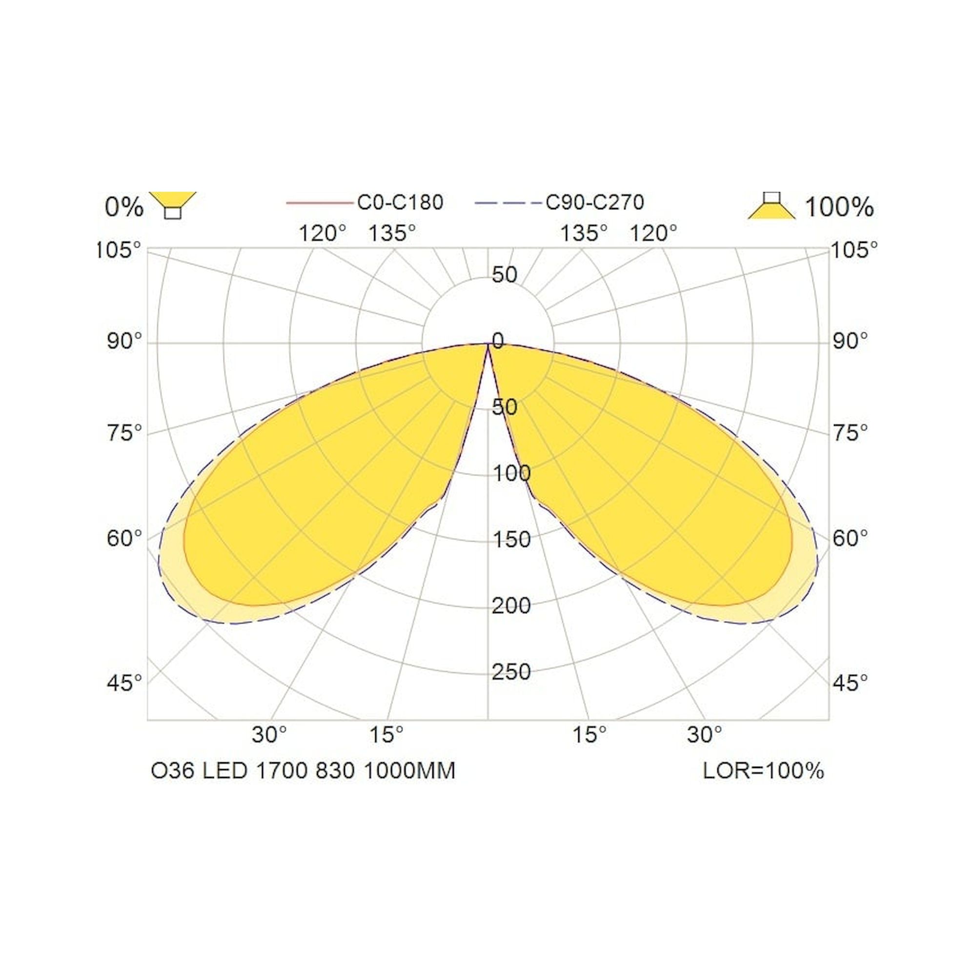Glamox O36 luminaire d'extérieur, 1600 lm, 3000 K, commutable