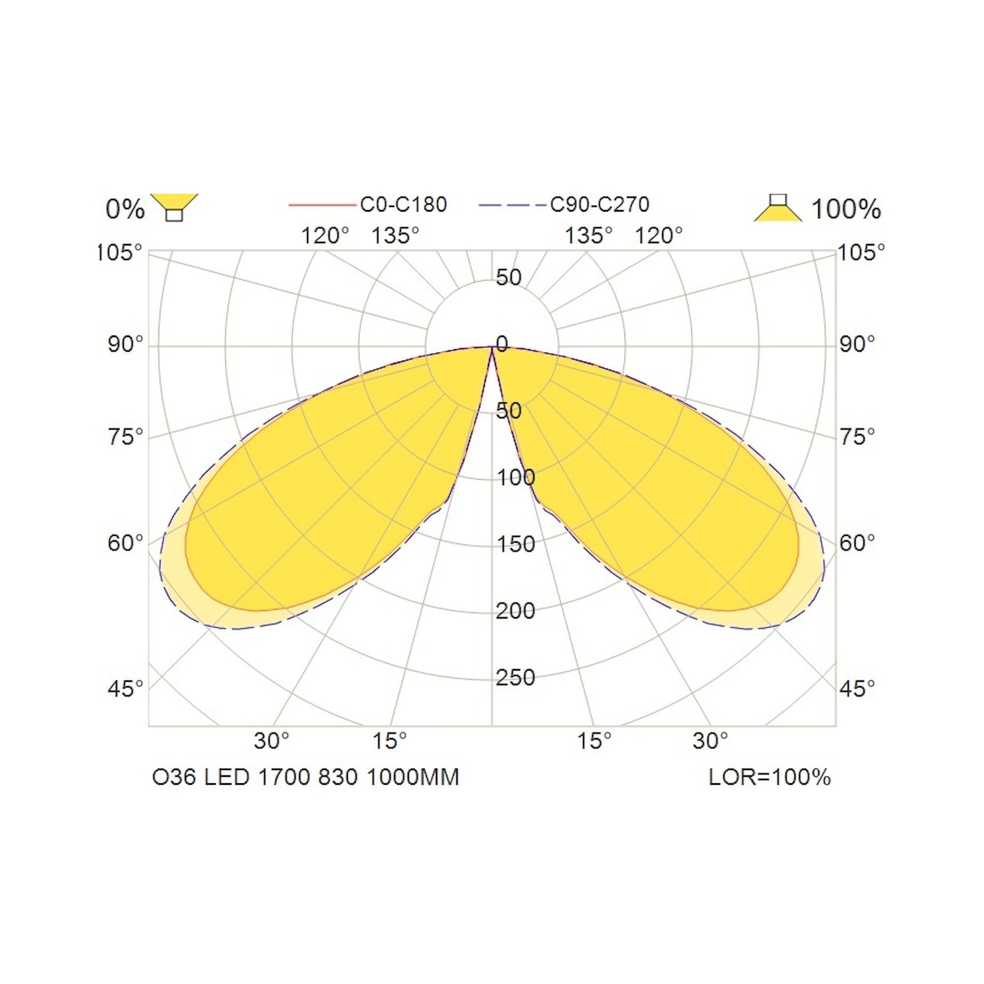 Glamox O36 outdoor luminaire, 1600 lm, 3000 K, switchable